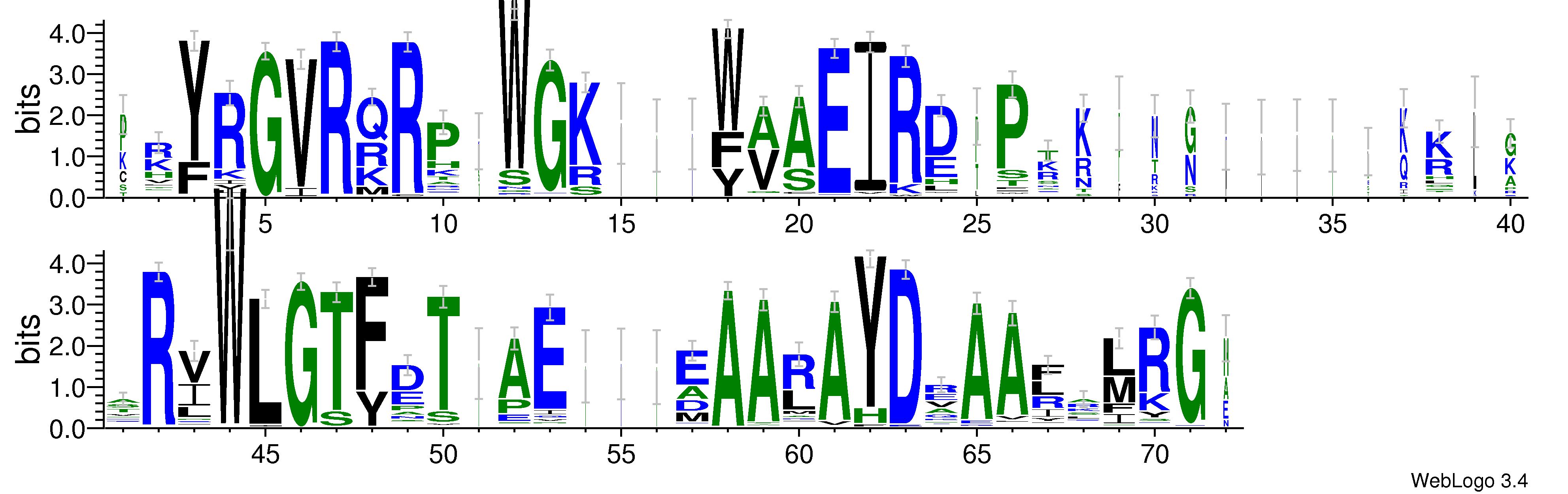 domain alignment logo
