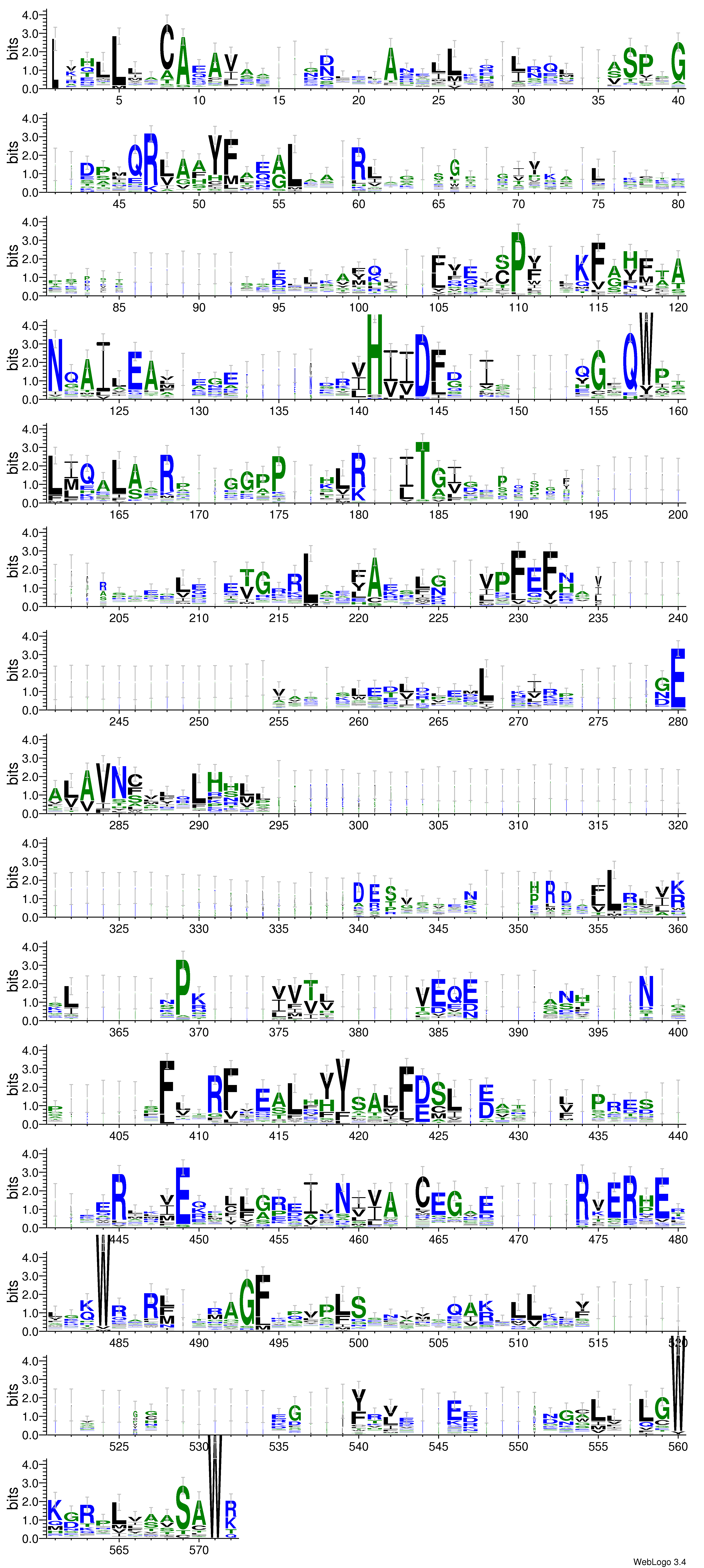 domain alignment logo