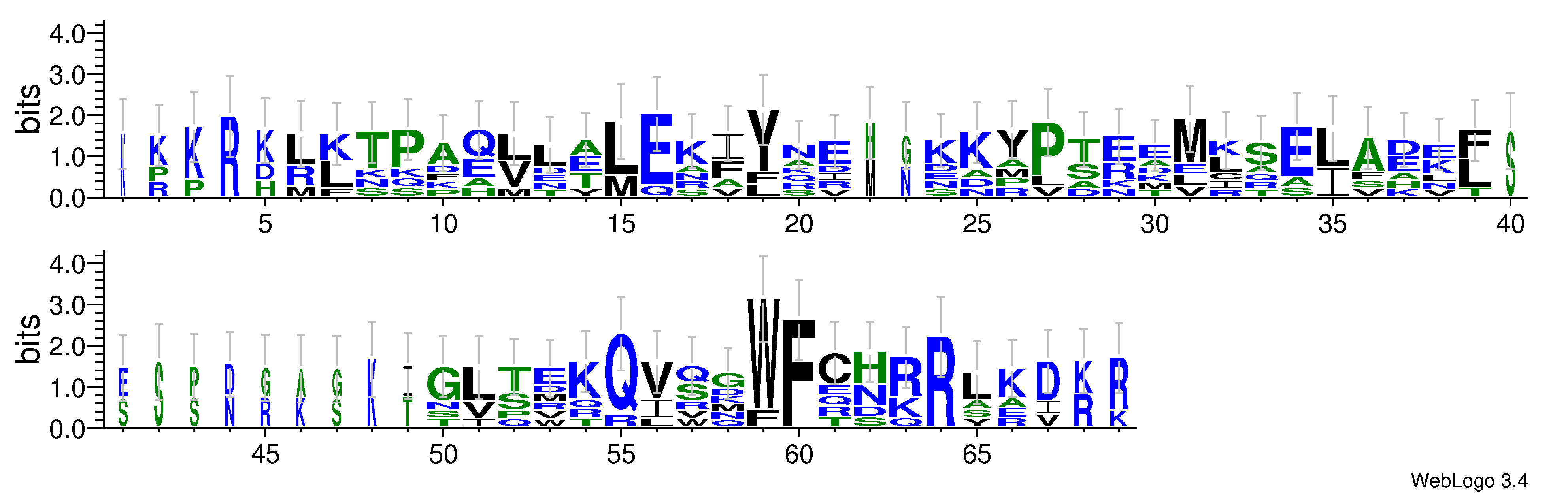 domain alignment logo