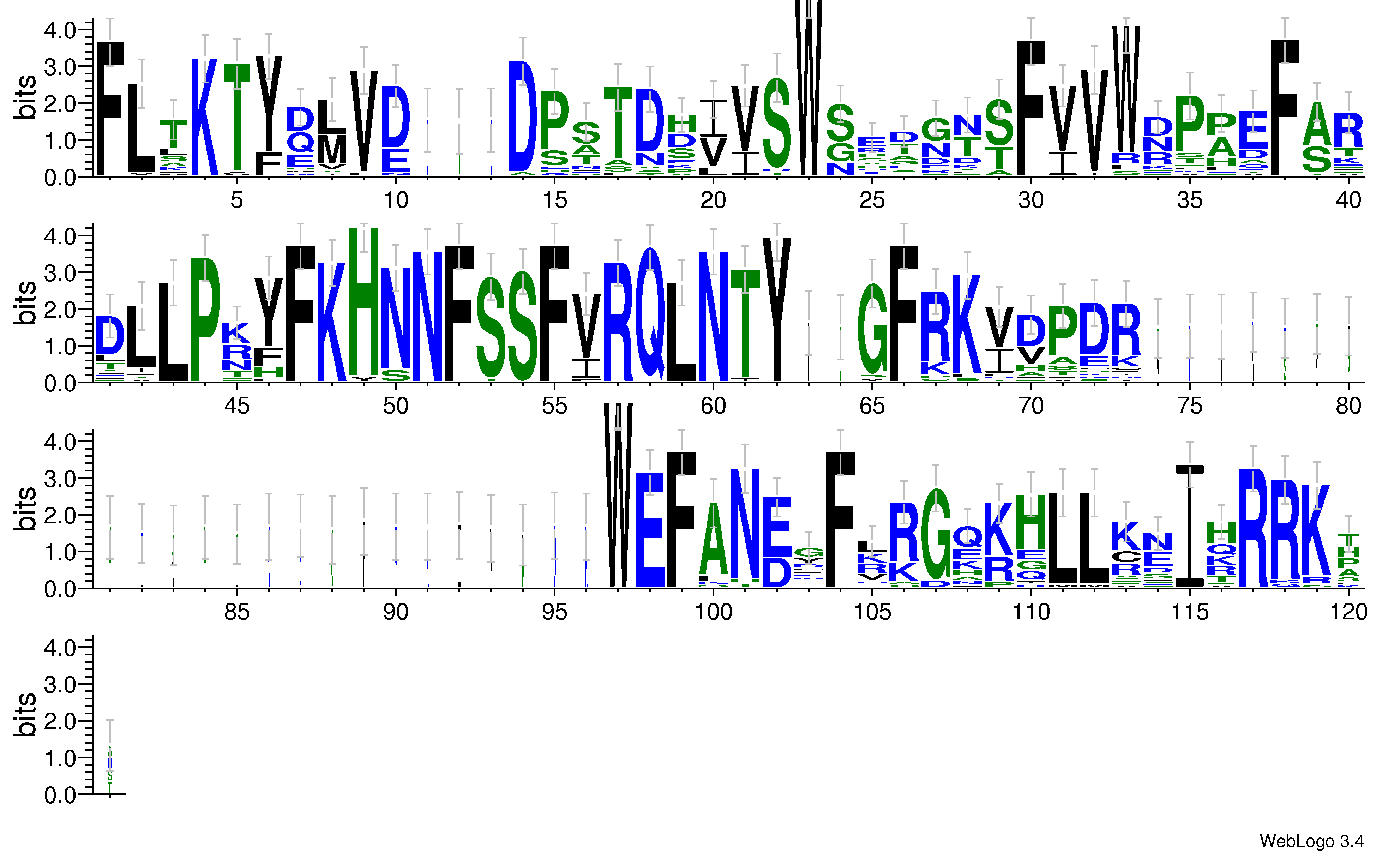 domain alignment logo