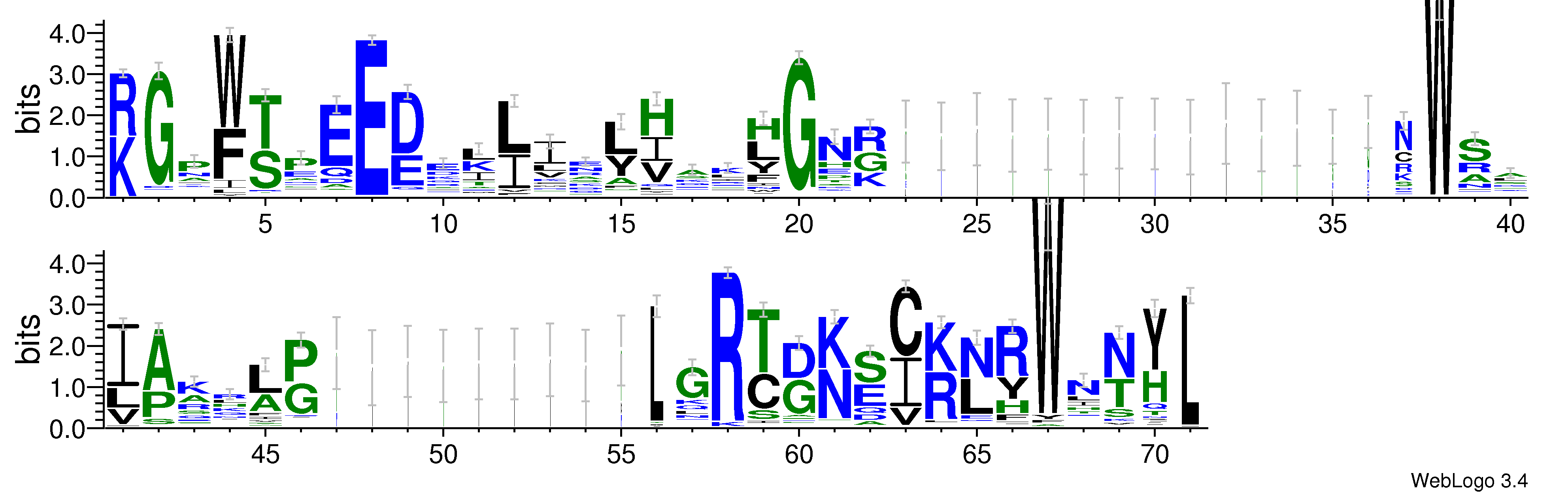 domain alignment logo