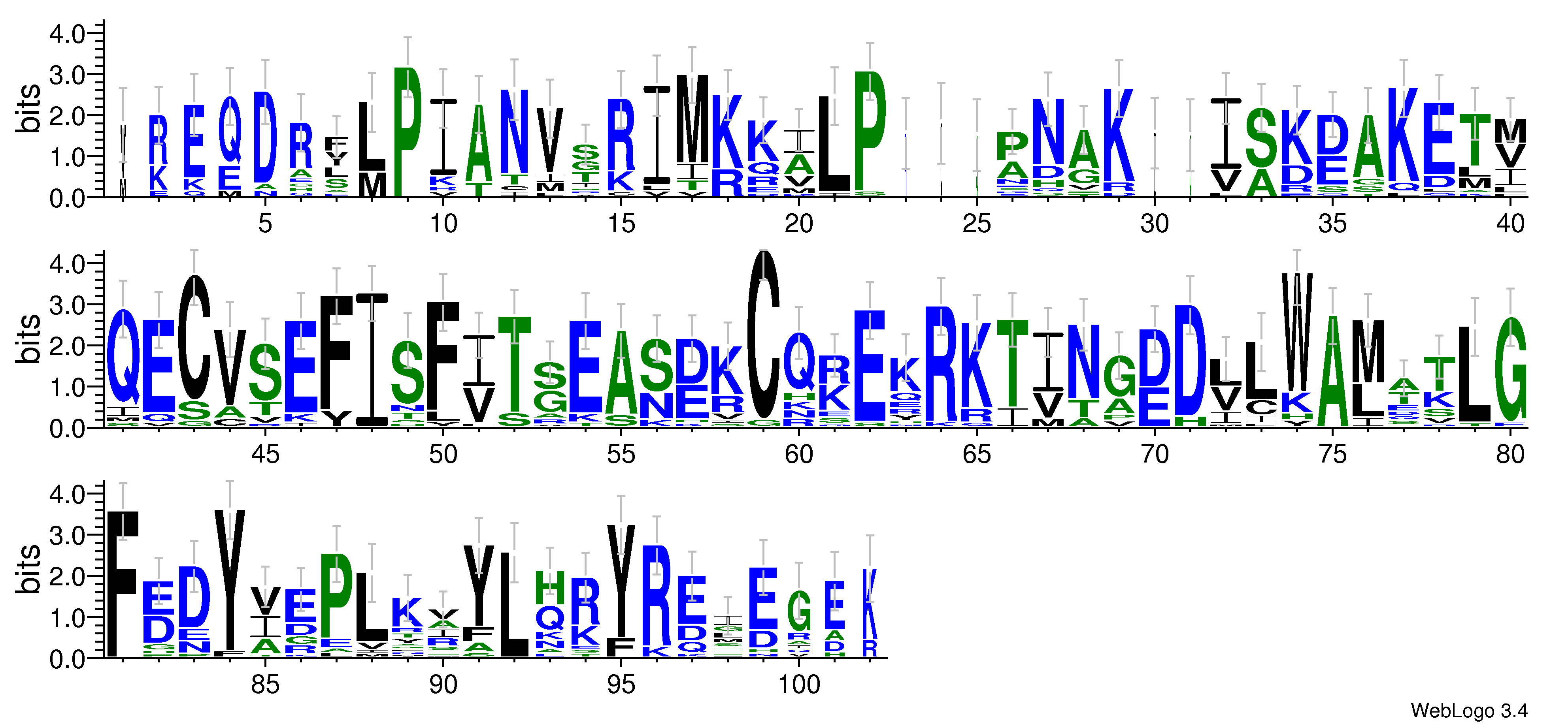 domain alignment logo