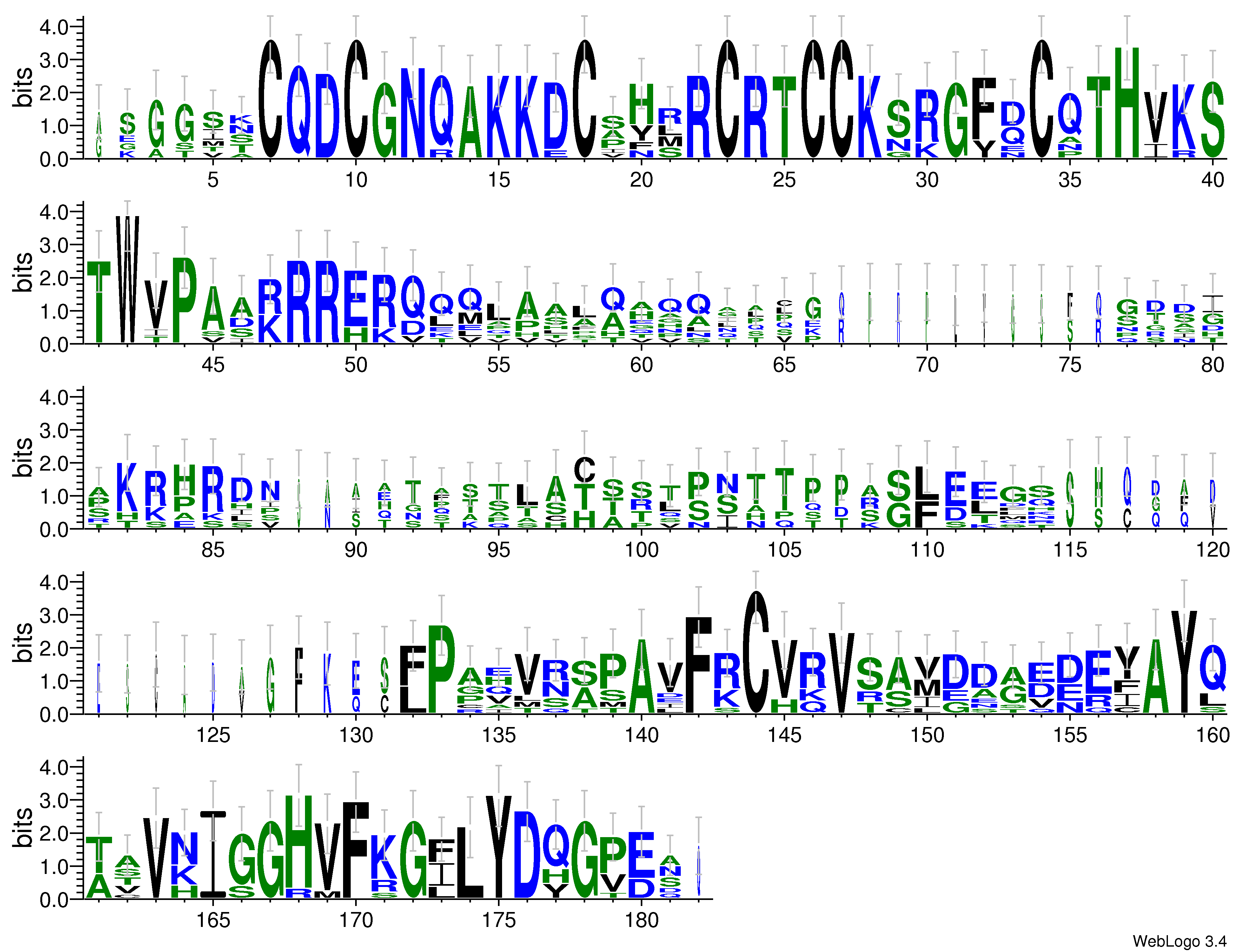 domain alignment logo