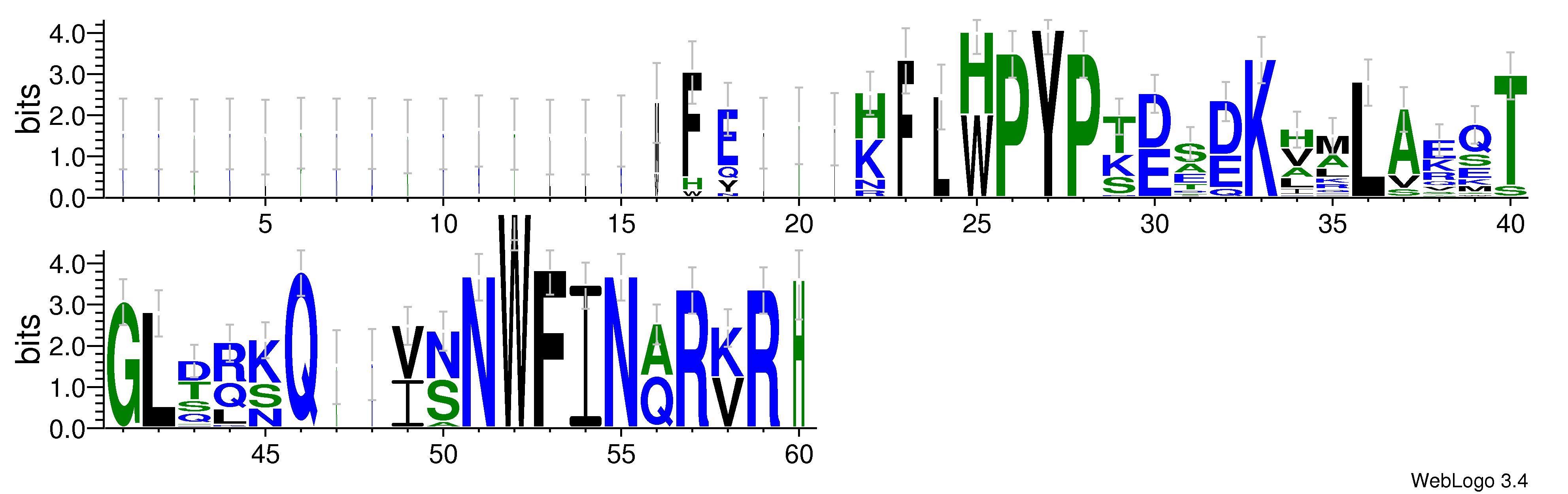 domain alignment logo