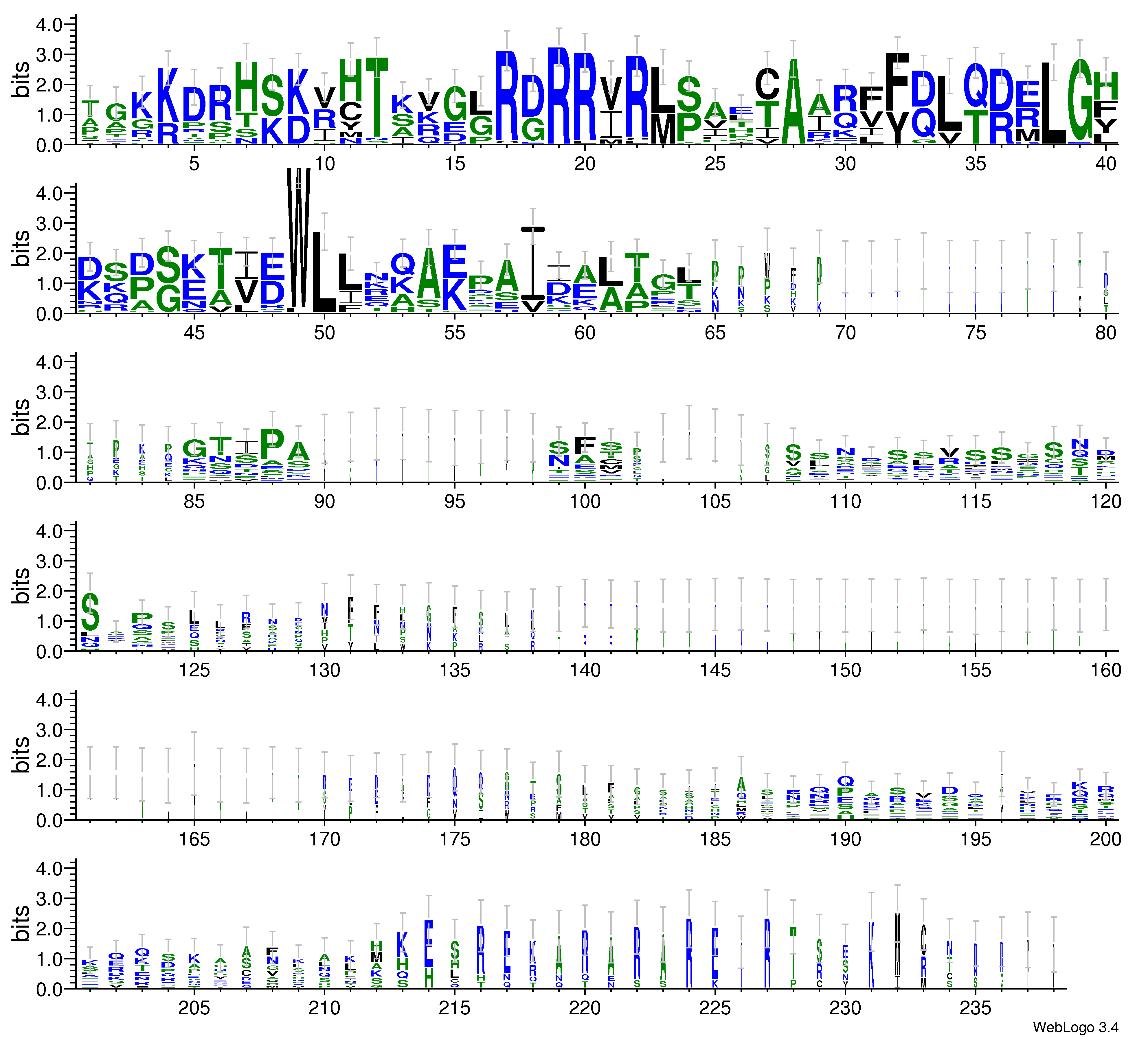 domain alignment logo