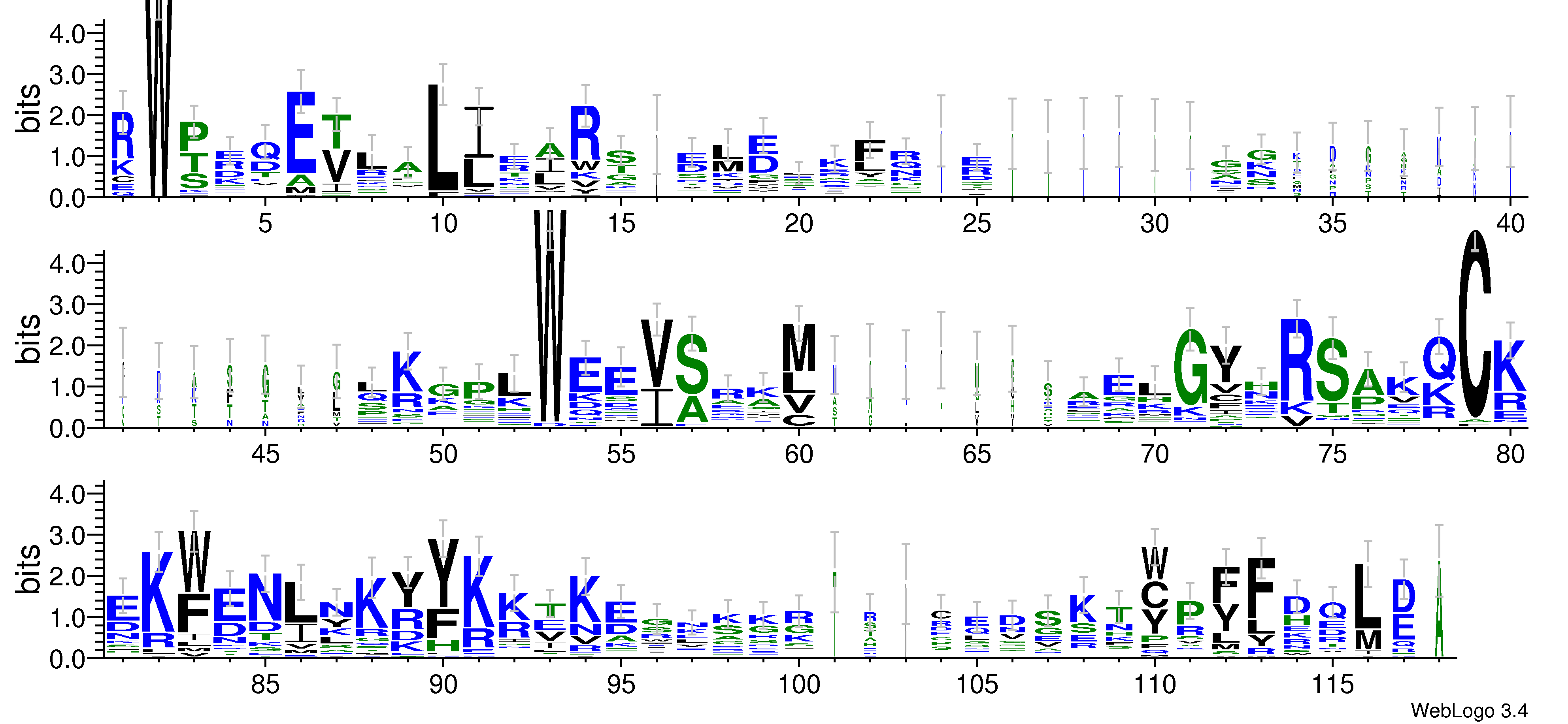 domain alignment logo