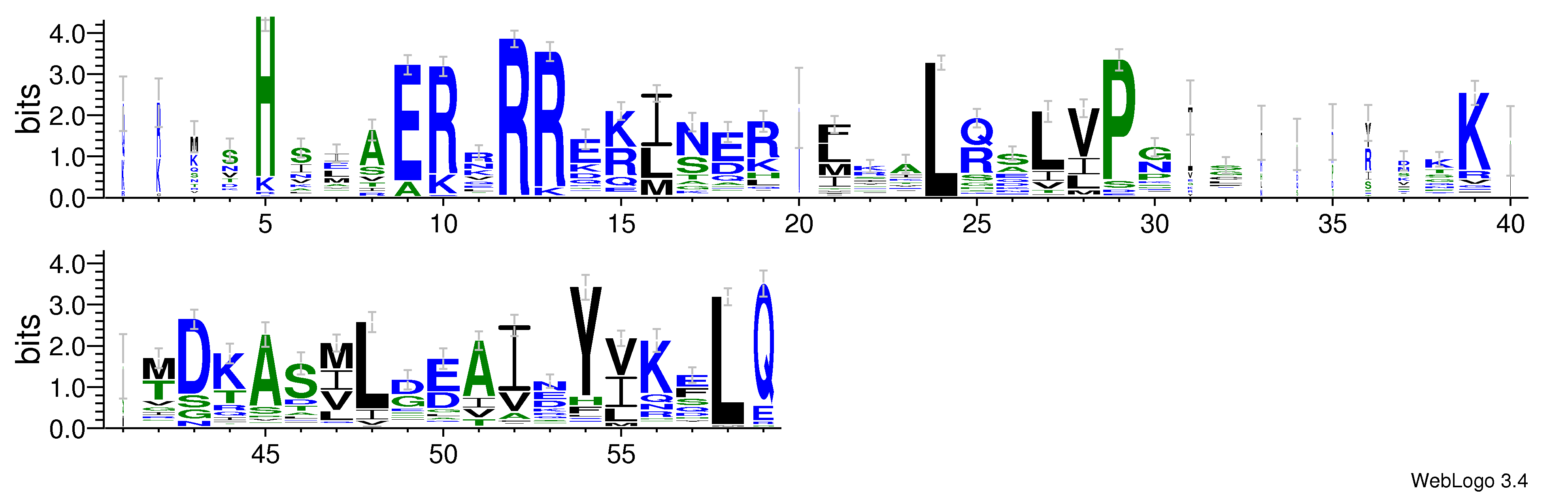 domain alignment logo