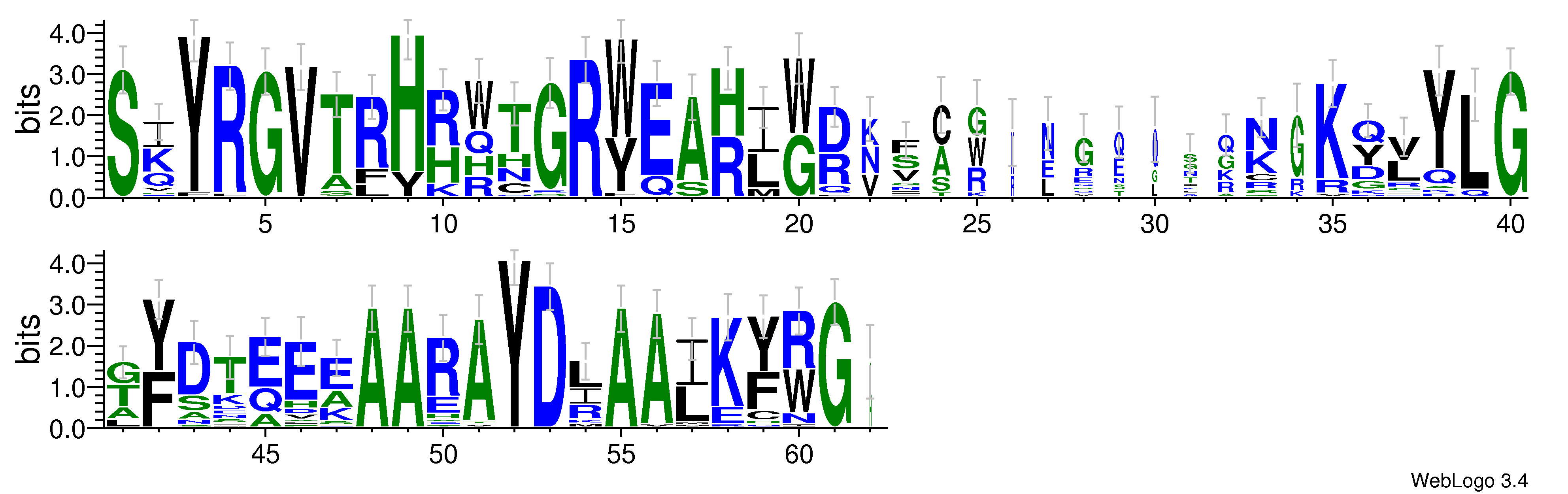 domain alignment logo