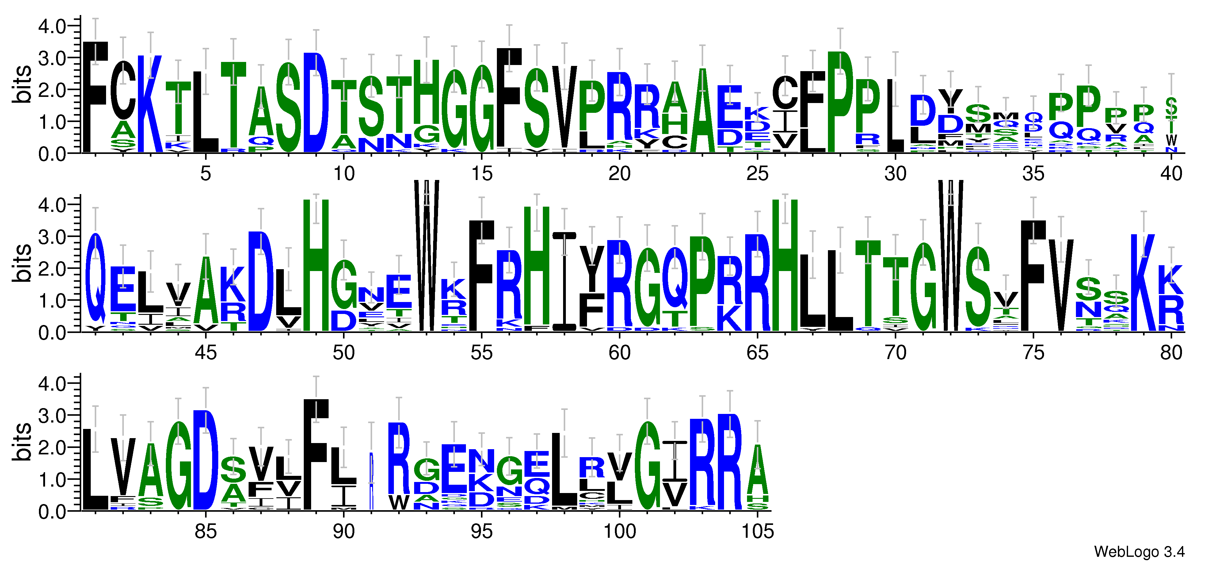 domain alignment logo