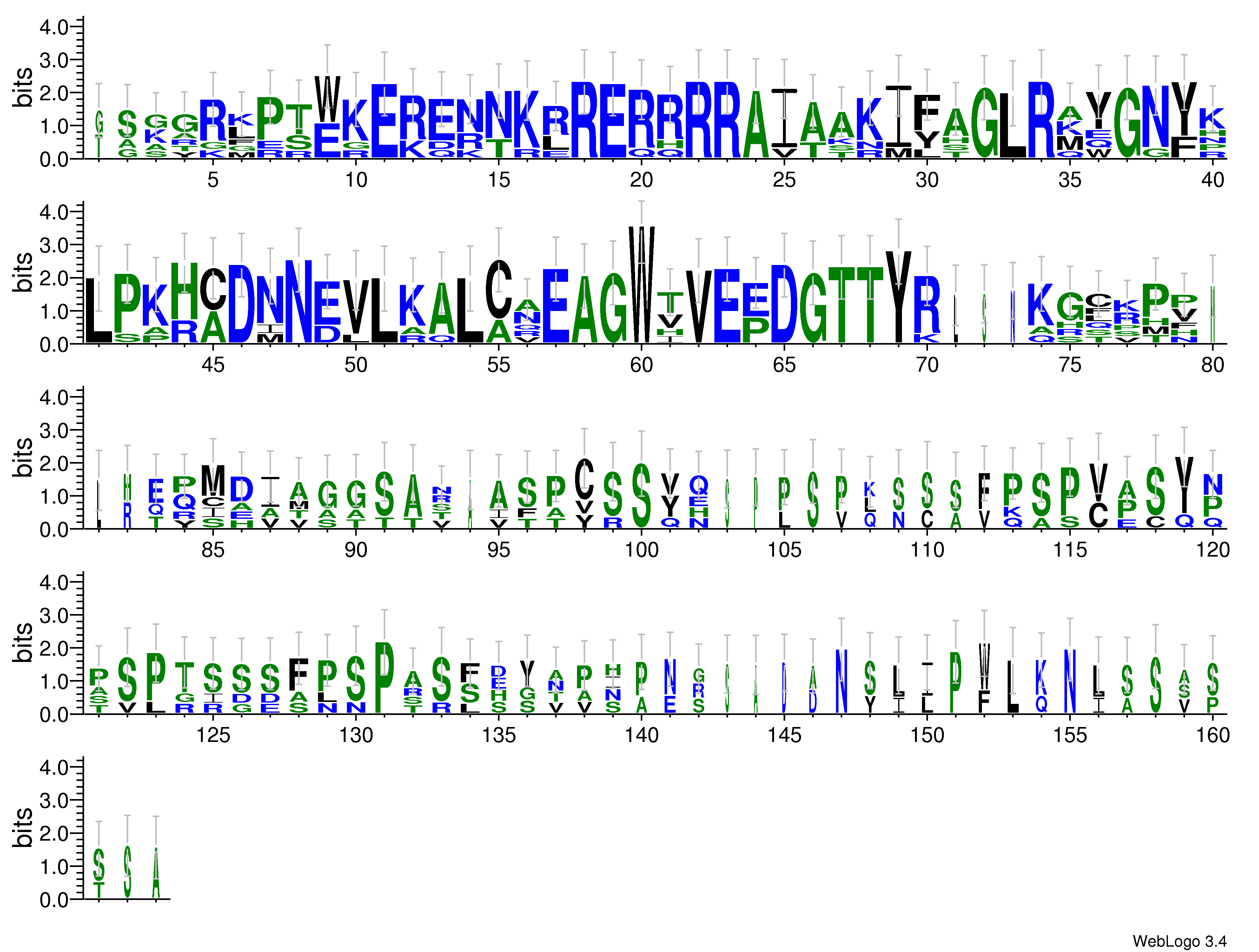 domain alignment logo