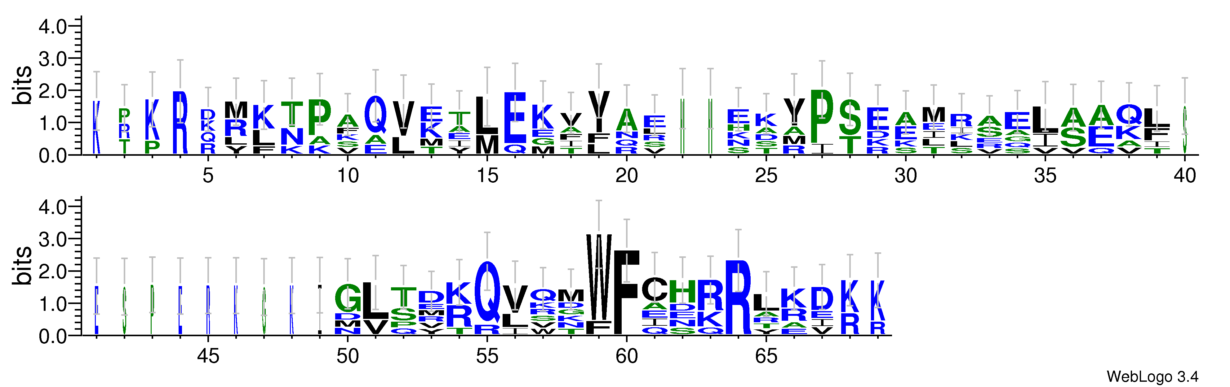 domain alignment logo