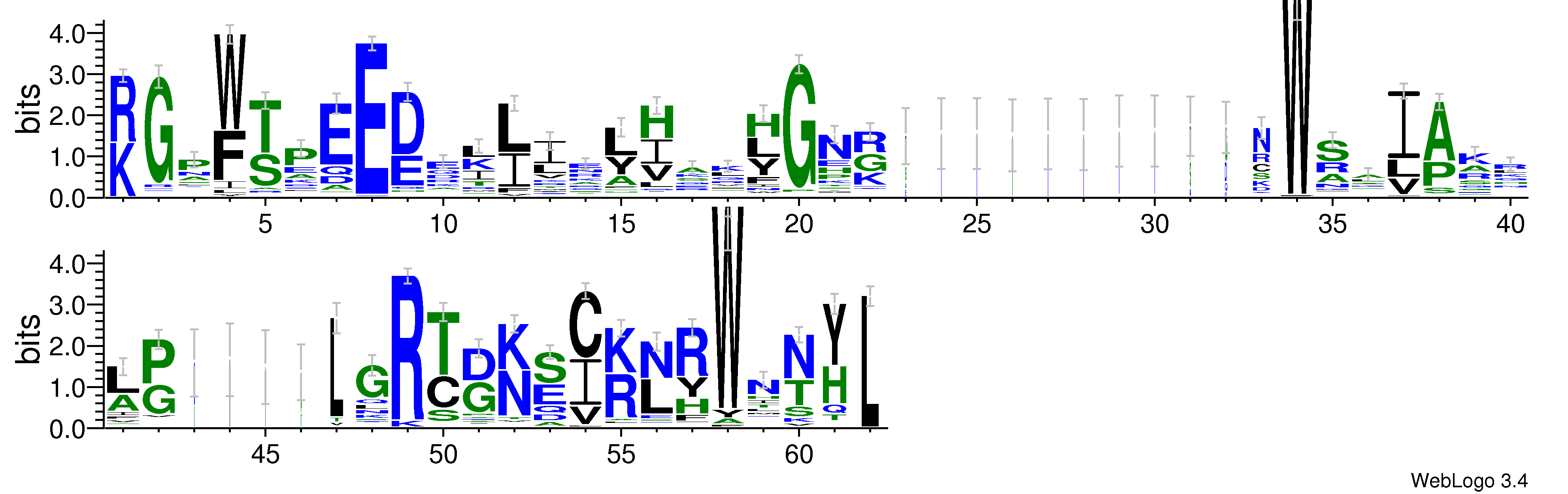 domain alignment logo