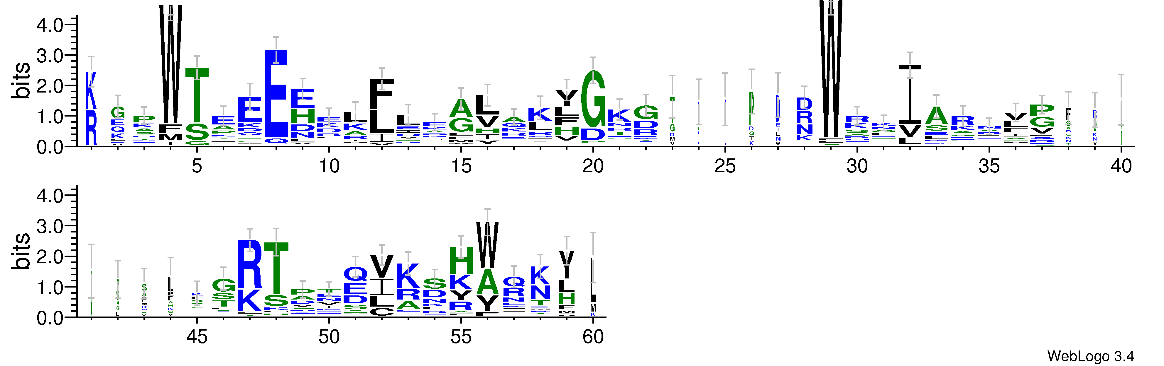 domain alignment logo