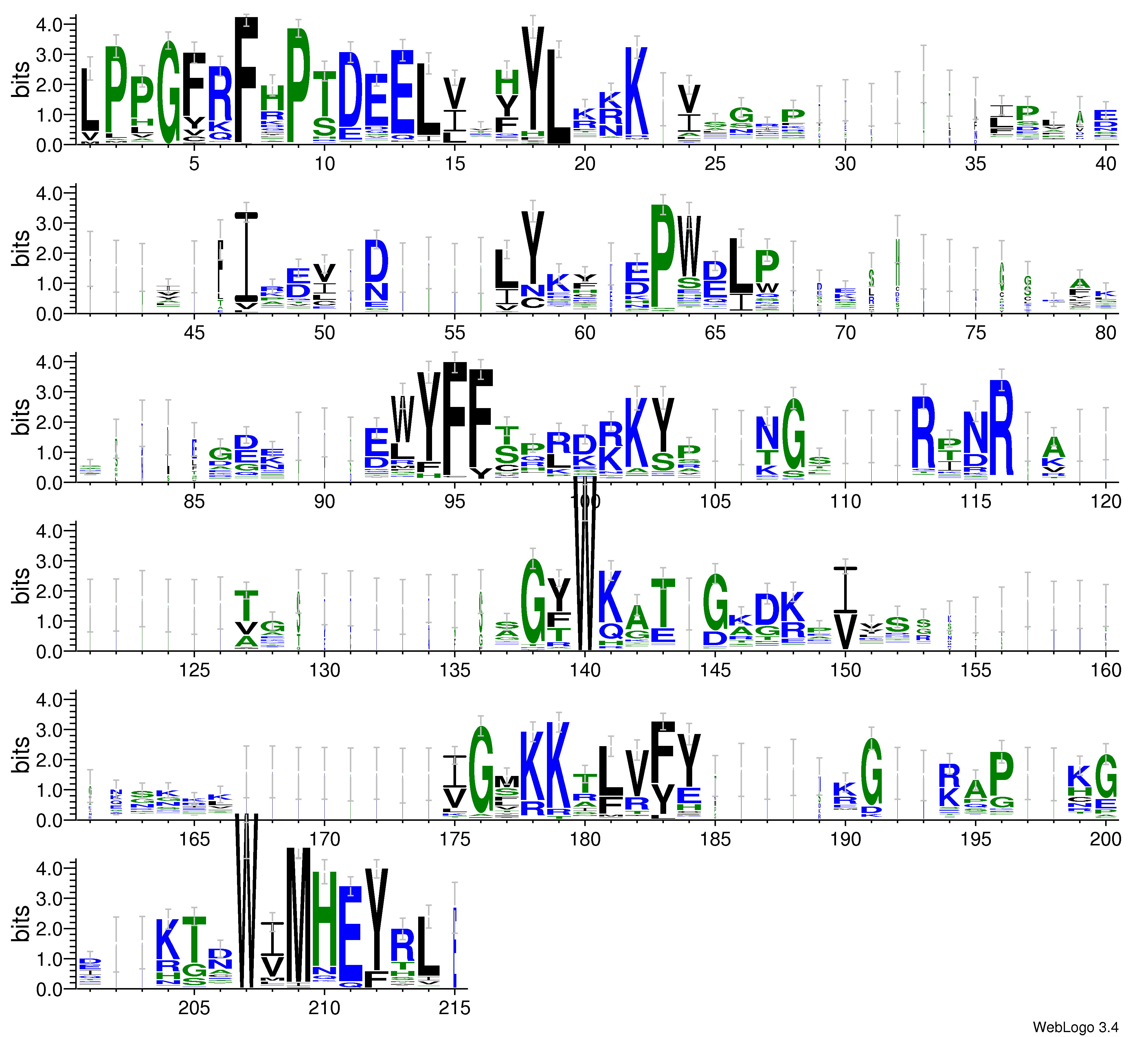 domain alignment logo
