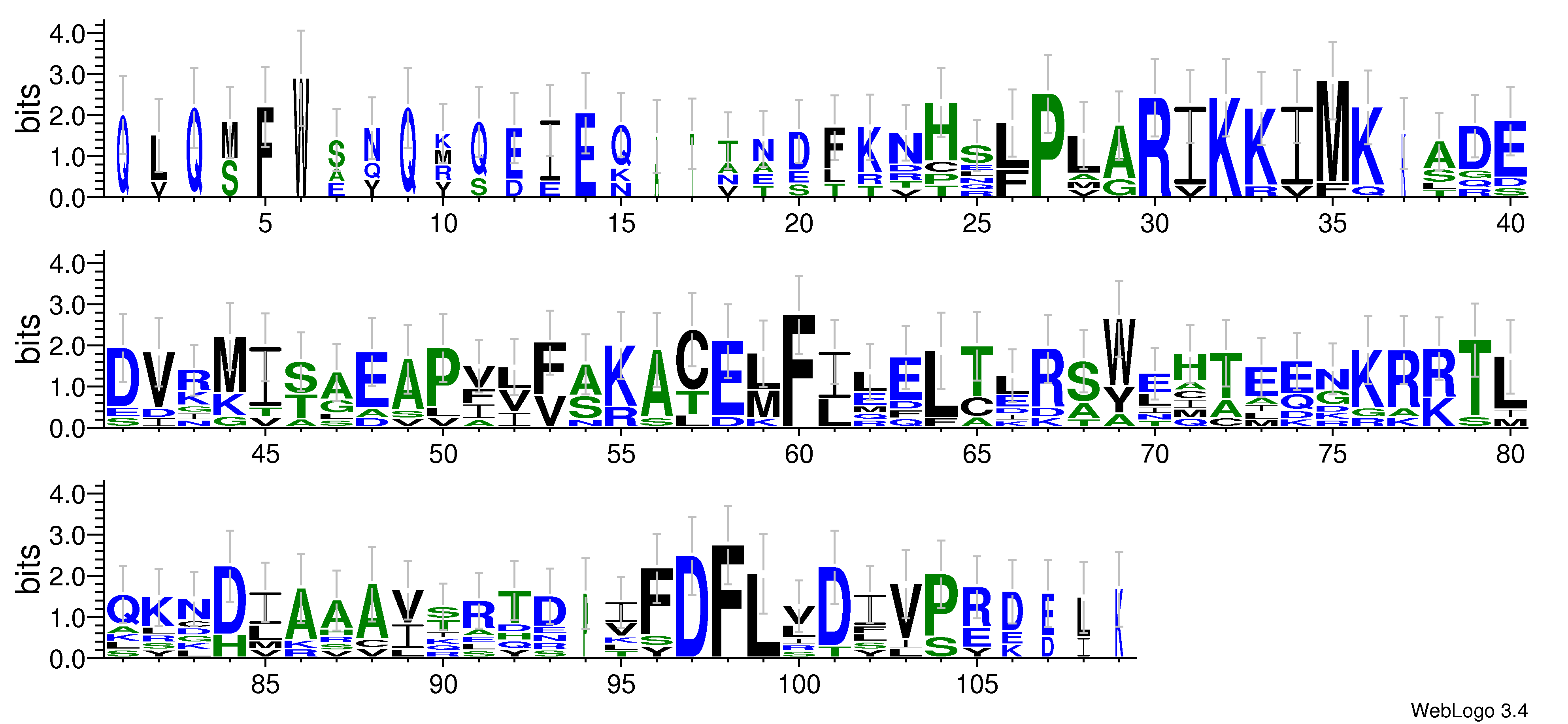 domain alignment logo