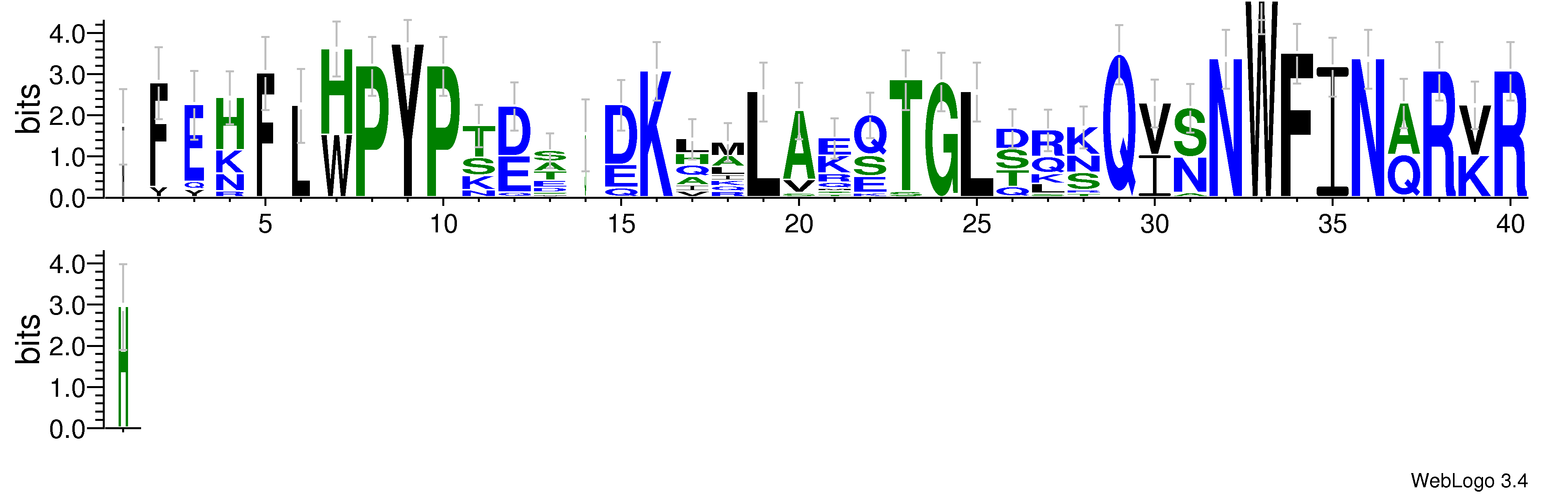 domain alignment logo