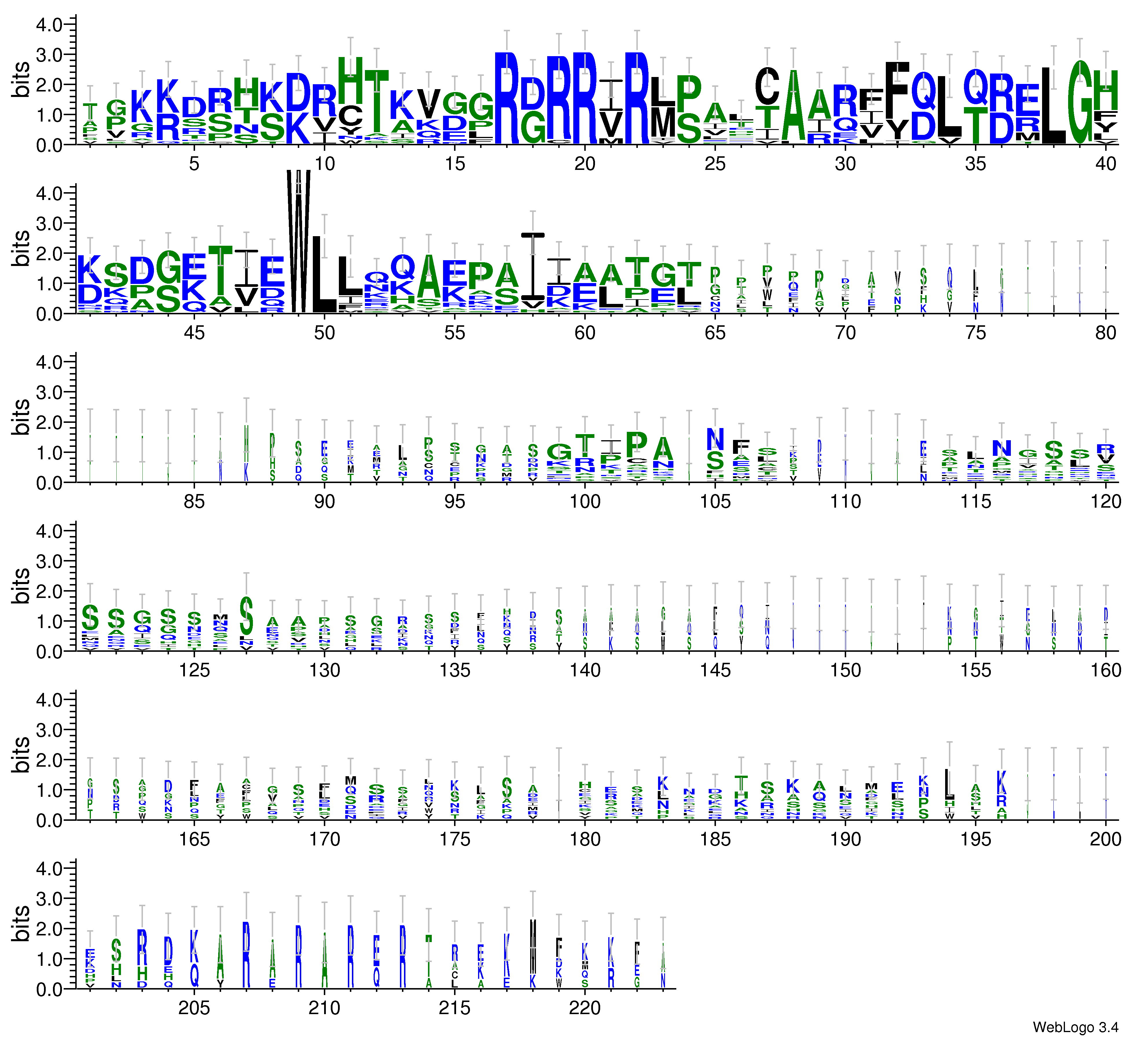 domain alignment logo
