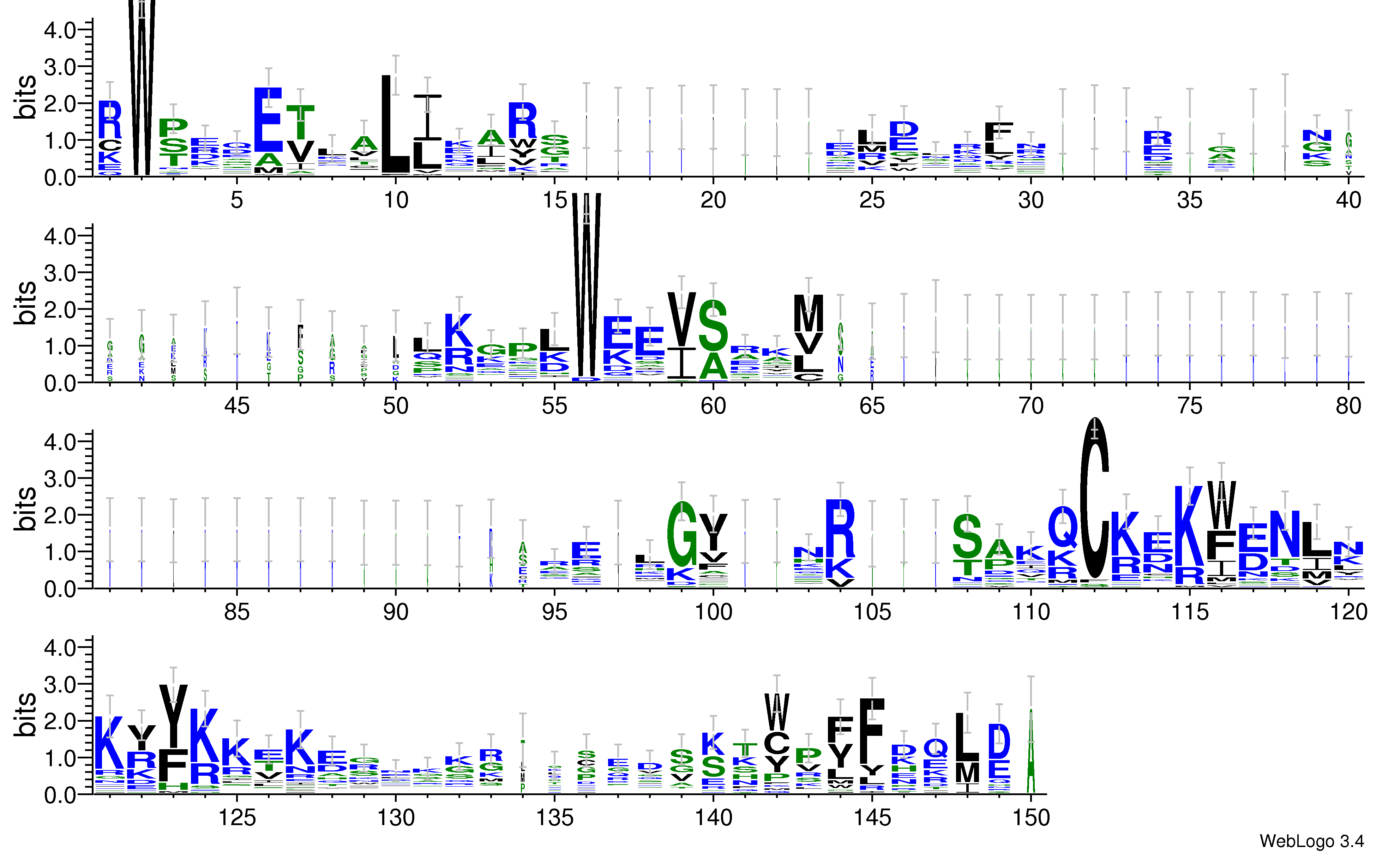 domain alignment logo