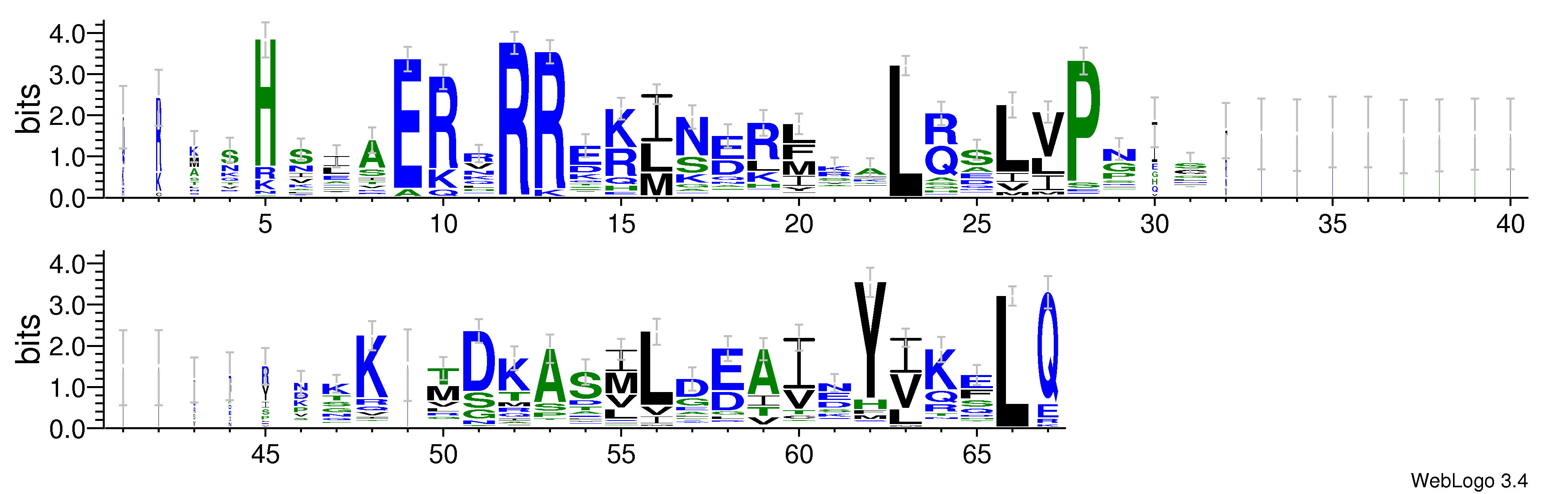 domain alignment logo