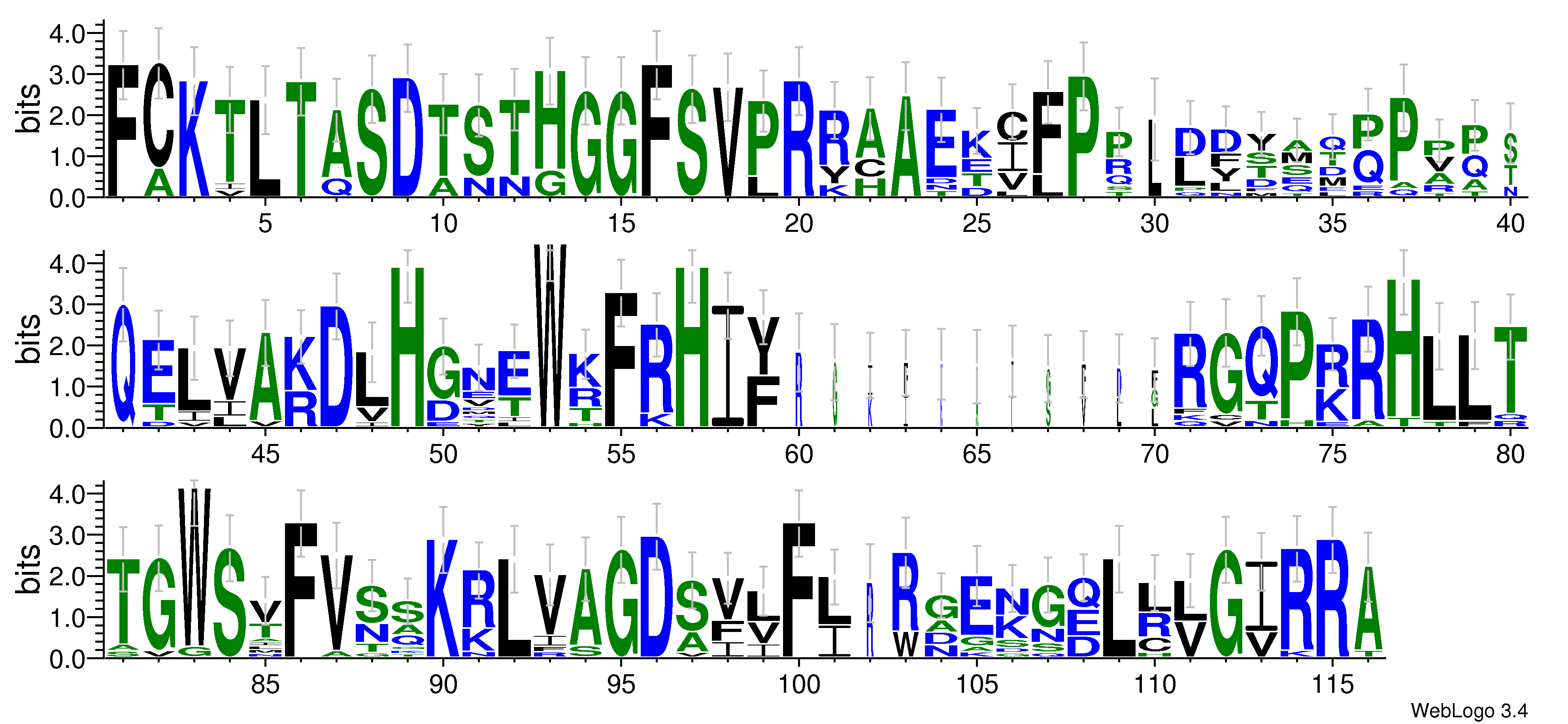 domain alignment logo
