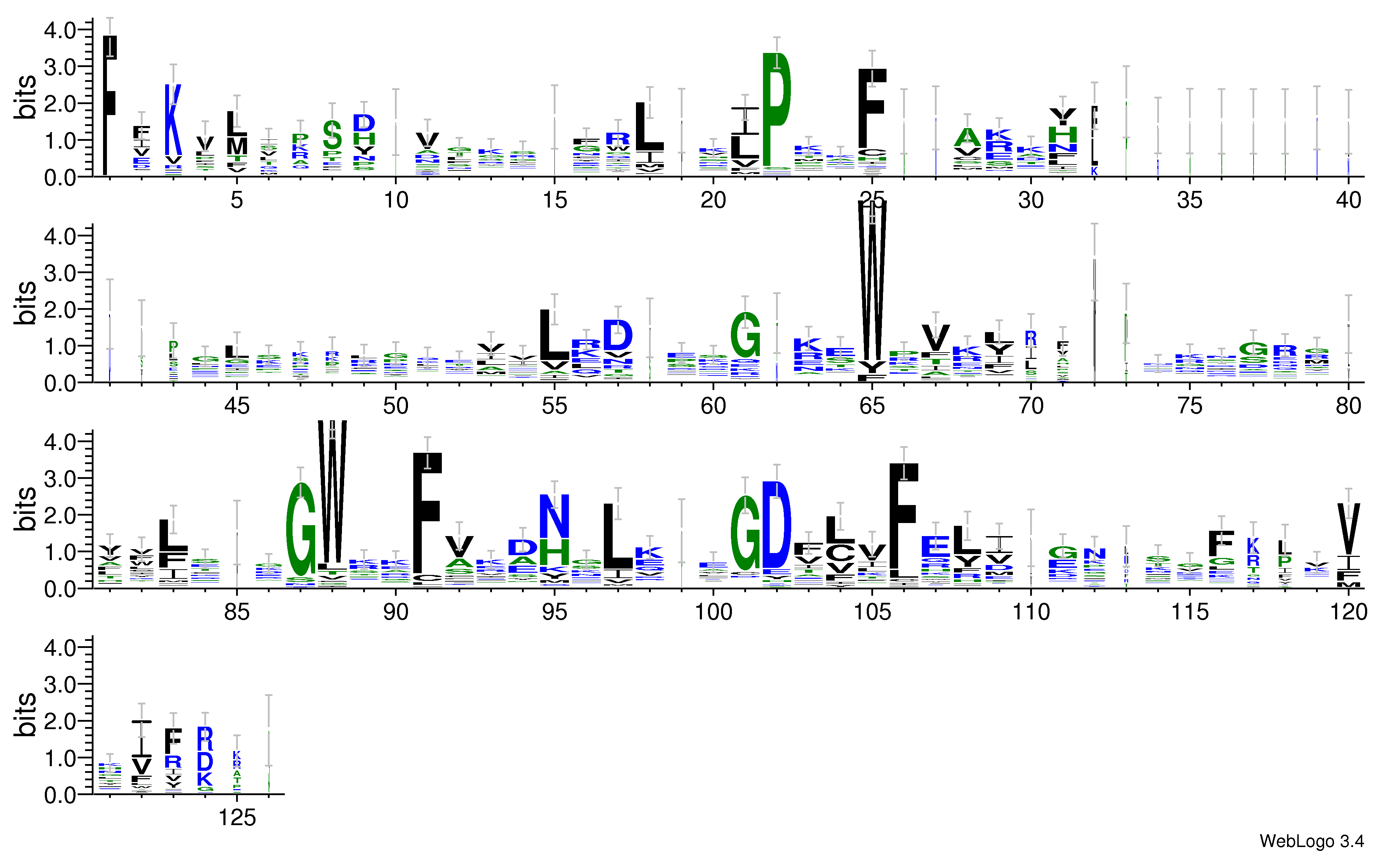 domain alignment logo
