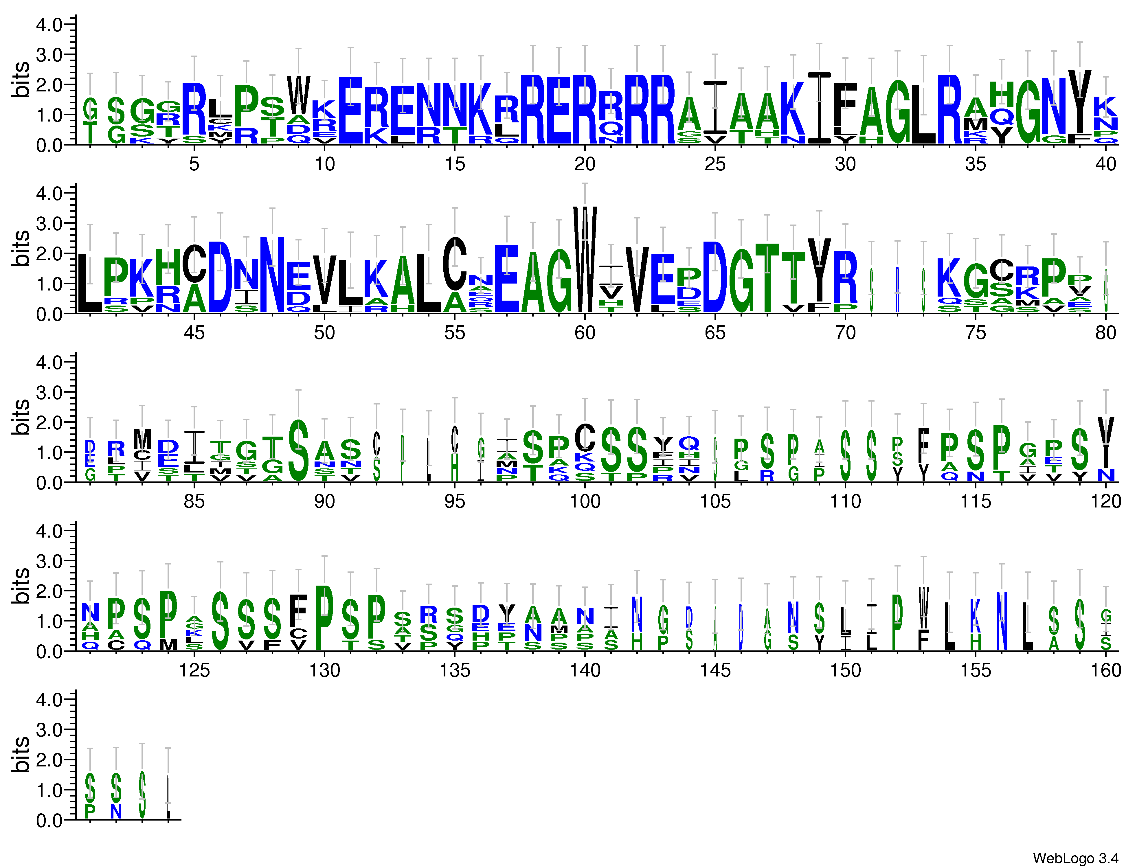 domain alignment logo