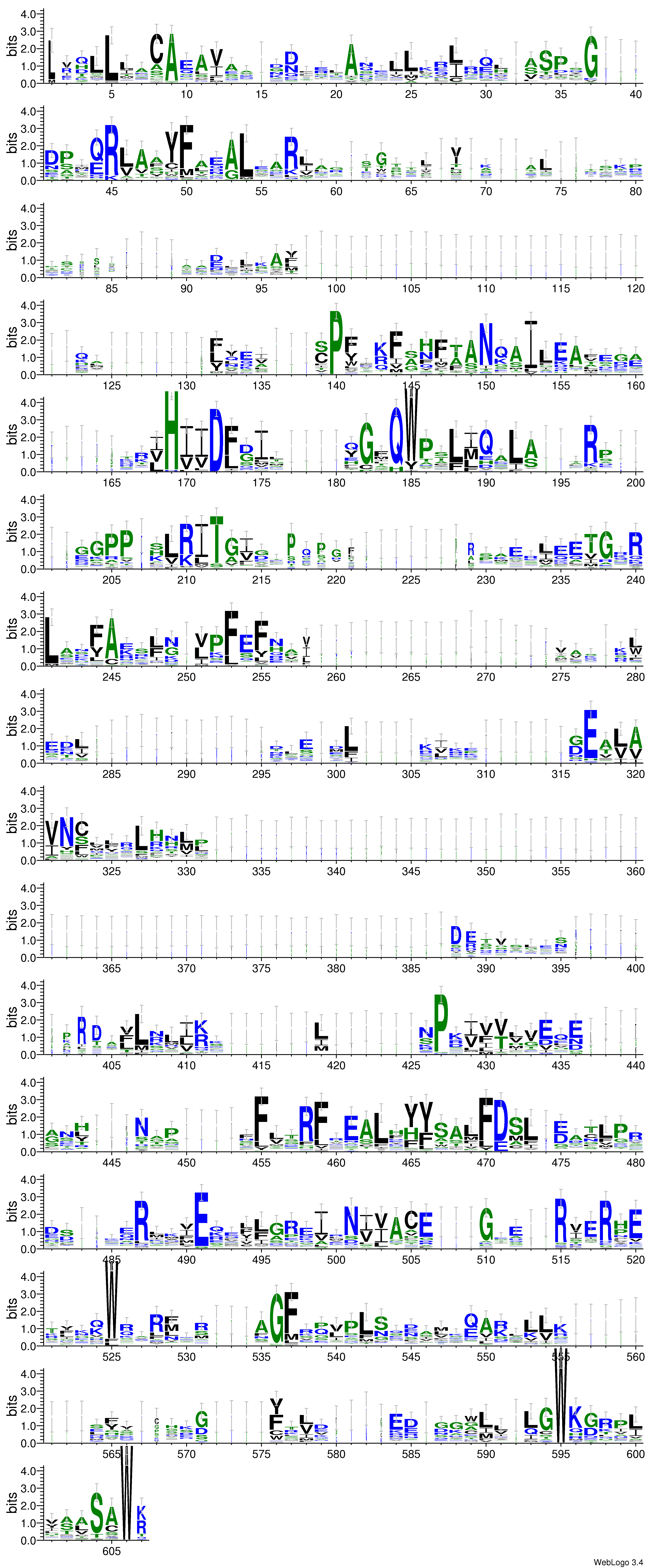 domain alignment logo