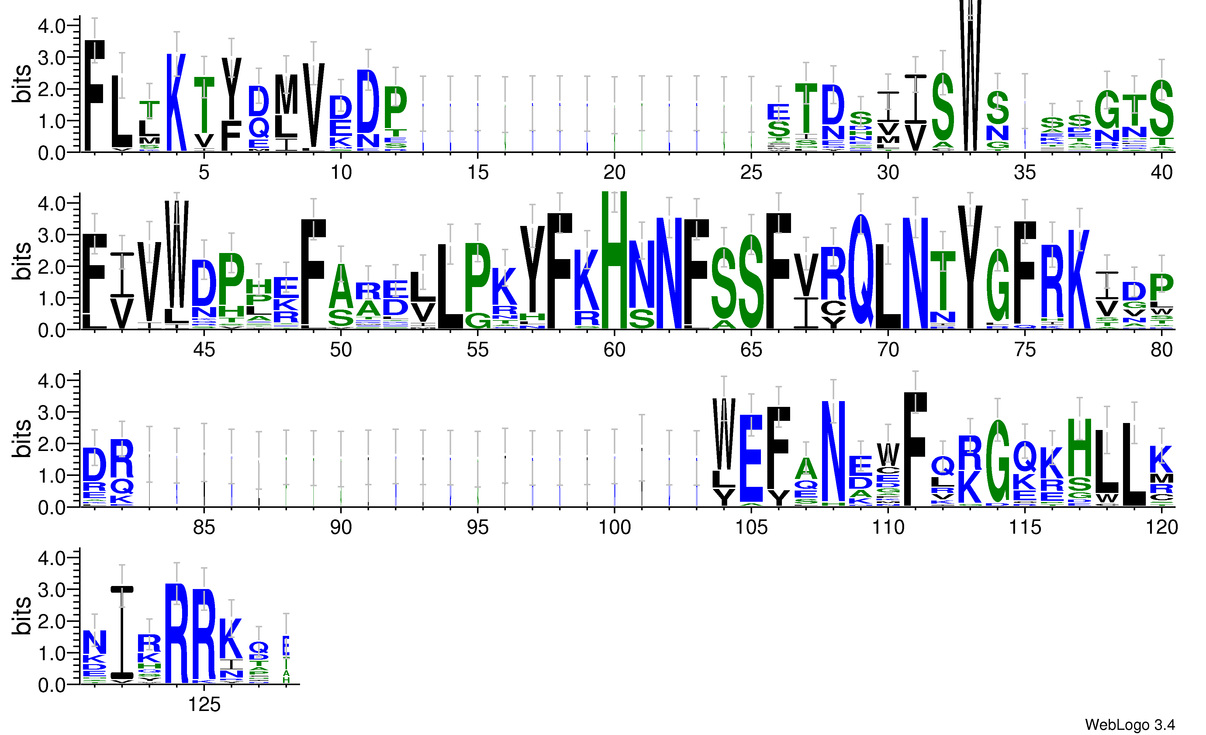 domain alignment logo