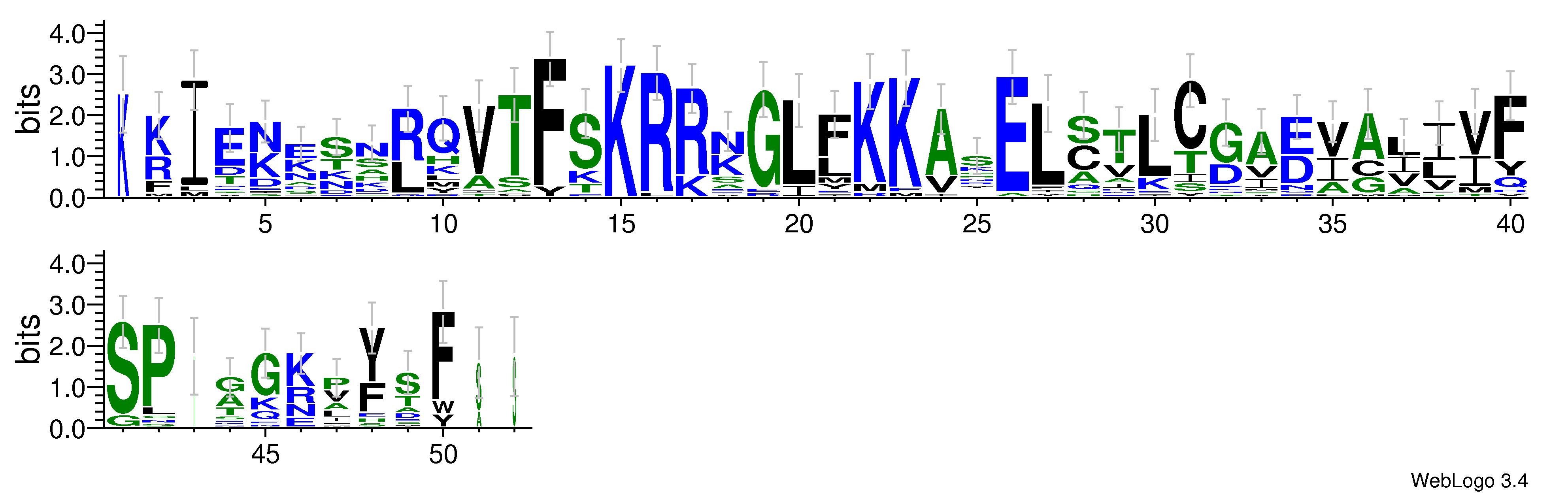 domain alignment logo