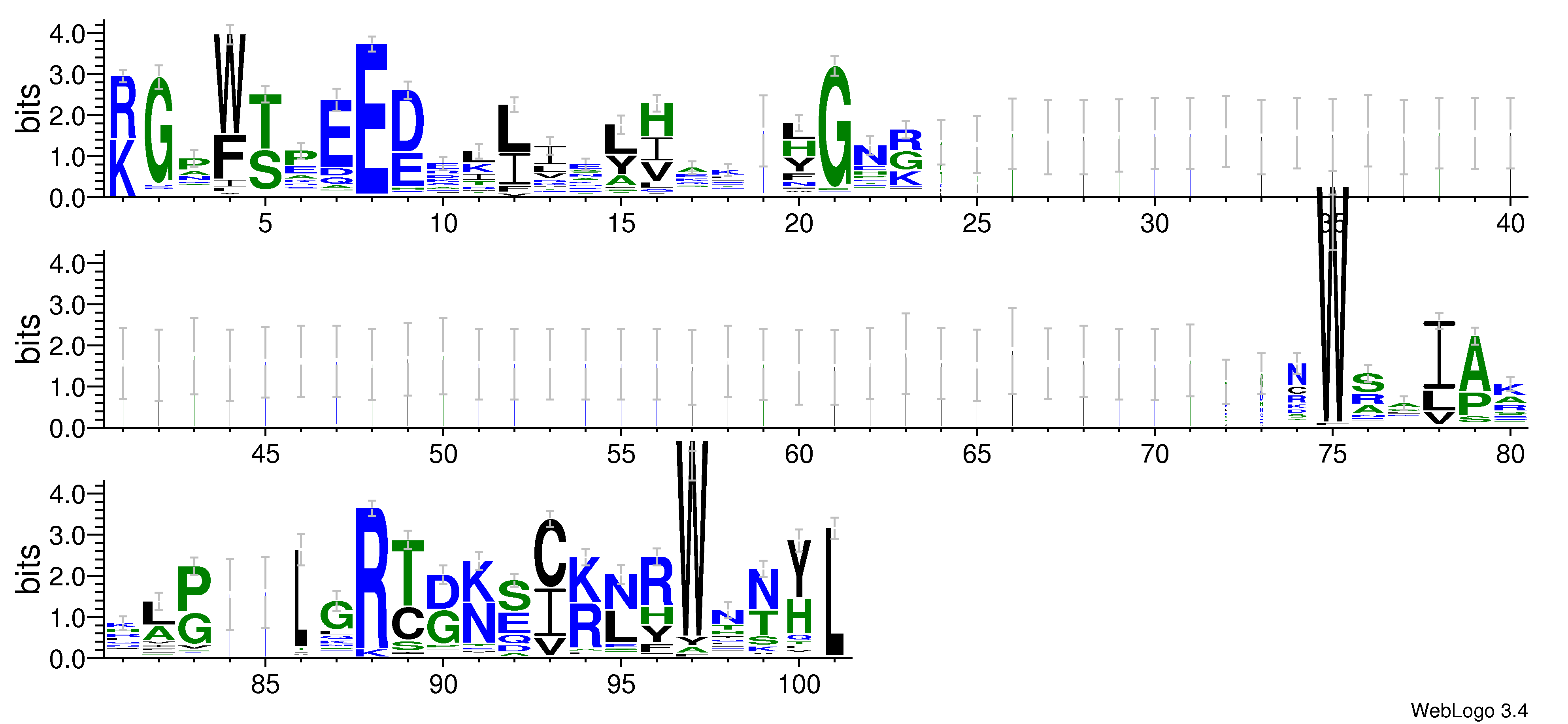 domain alignment logo