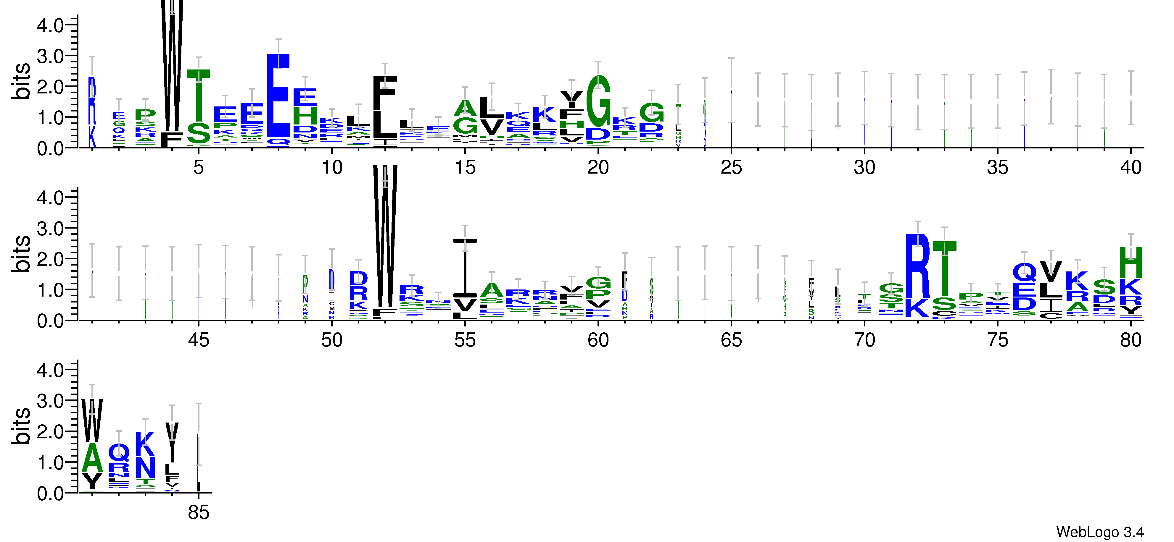 domain alignment logo
