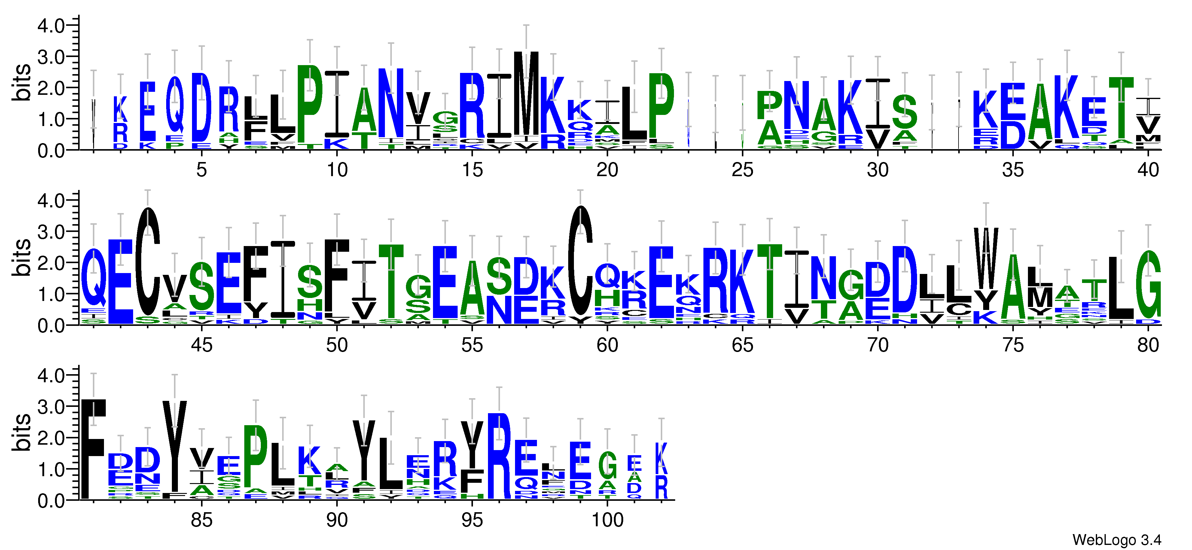 domain alignment logo