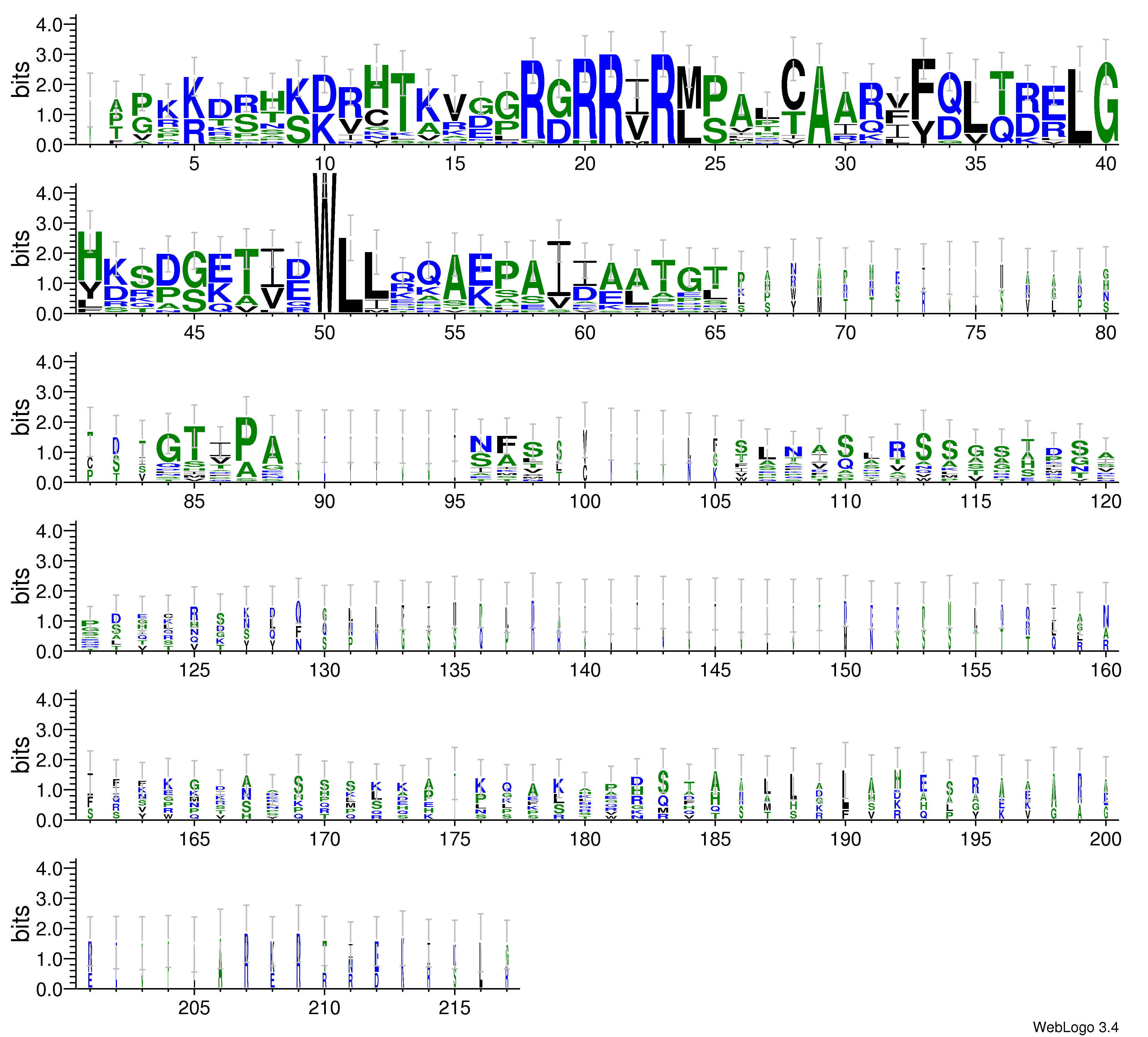 domain alignment logo