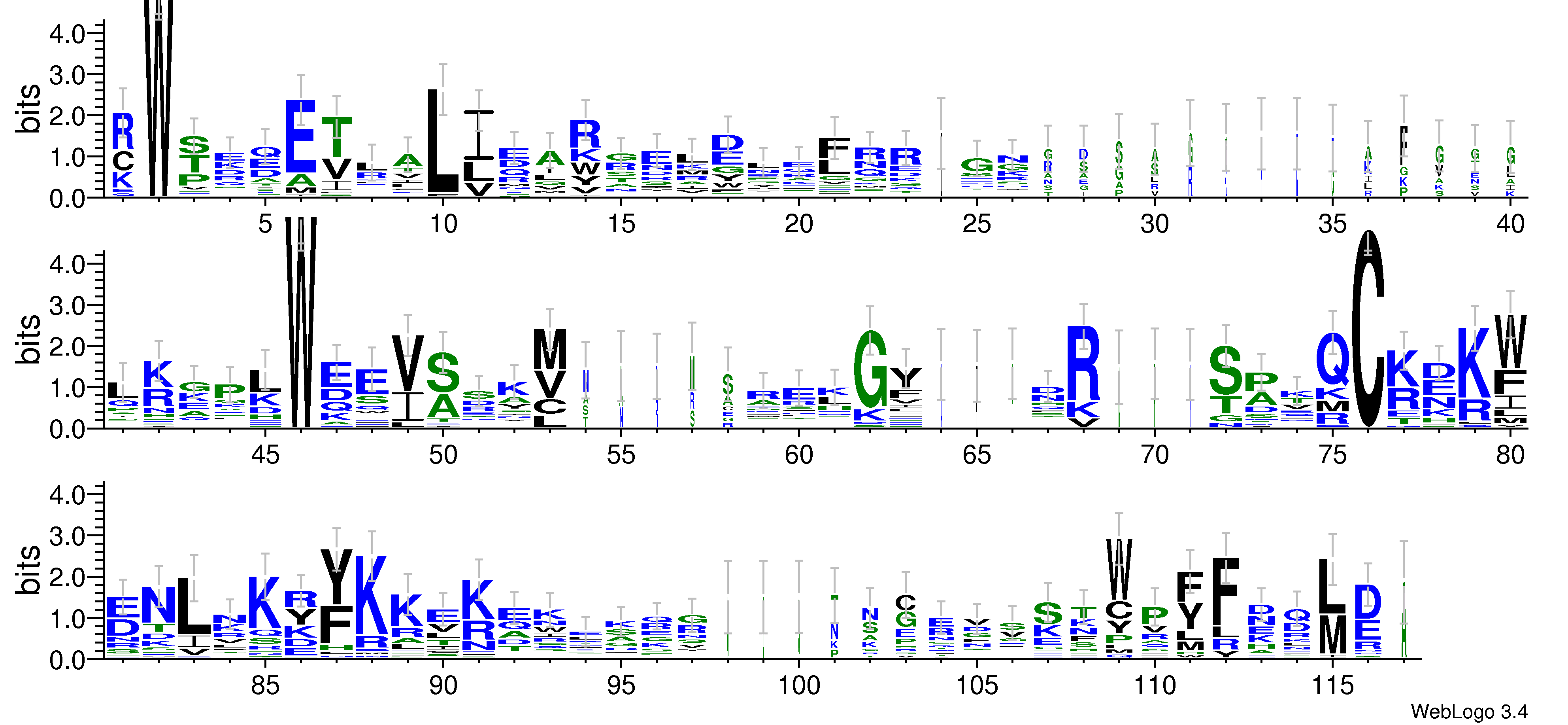 domain alignment logo