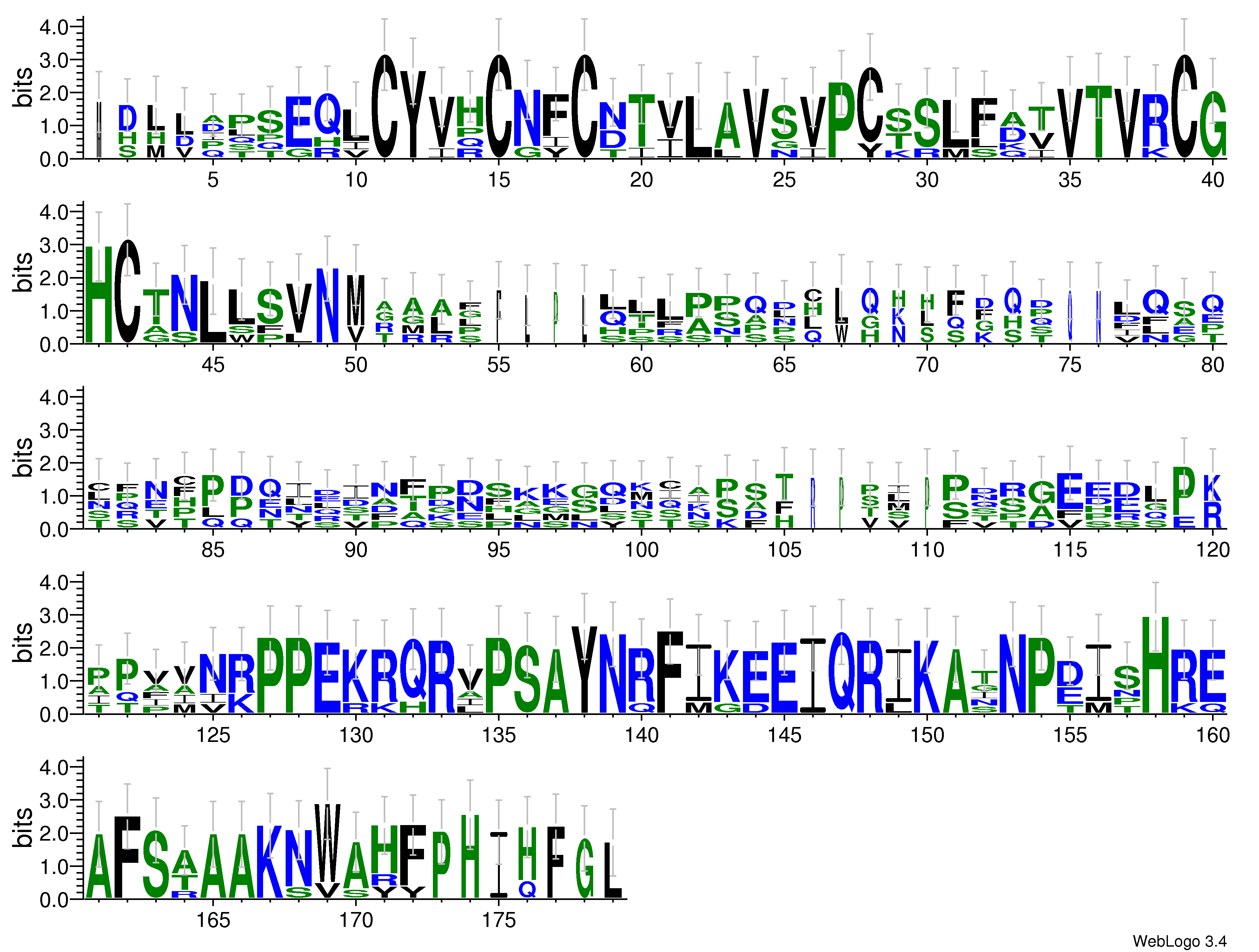 domain alignment logo