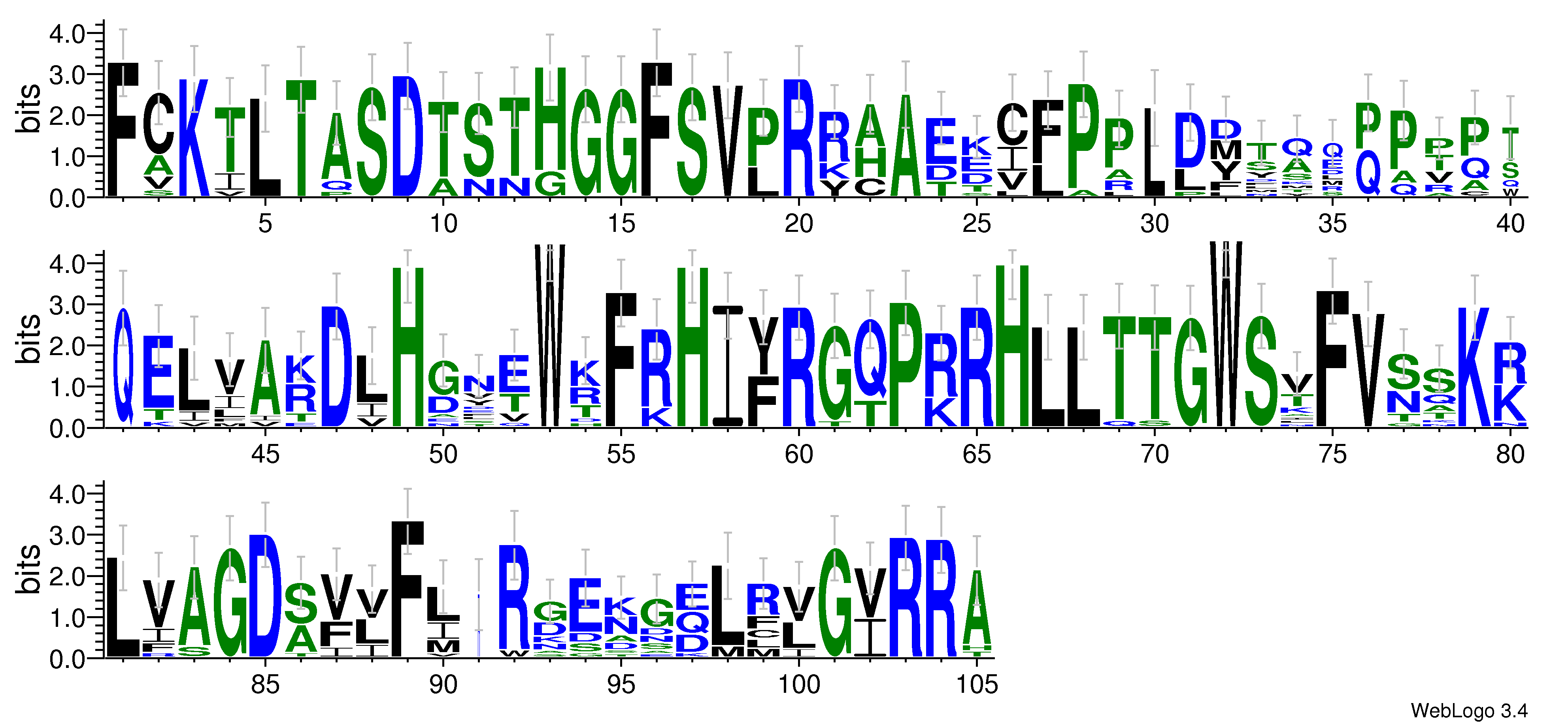 domain alignment logo