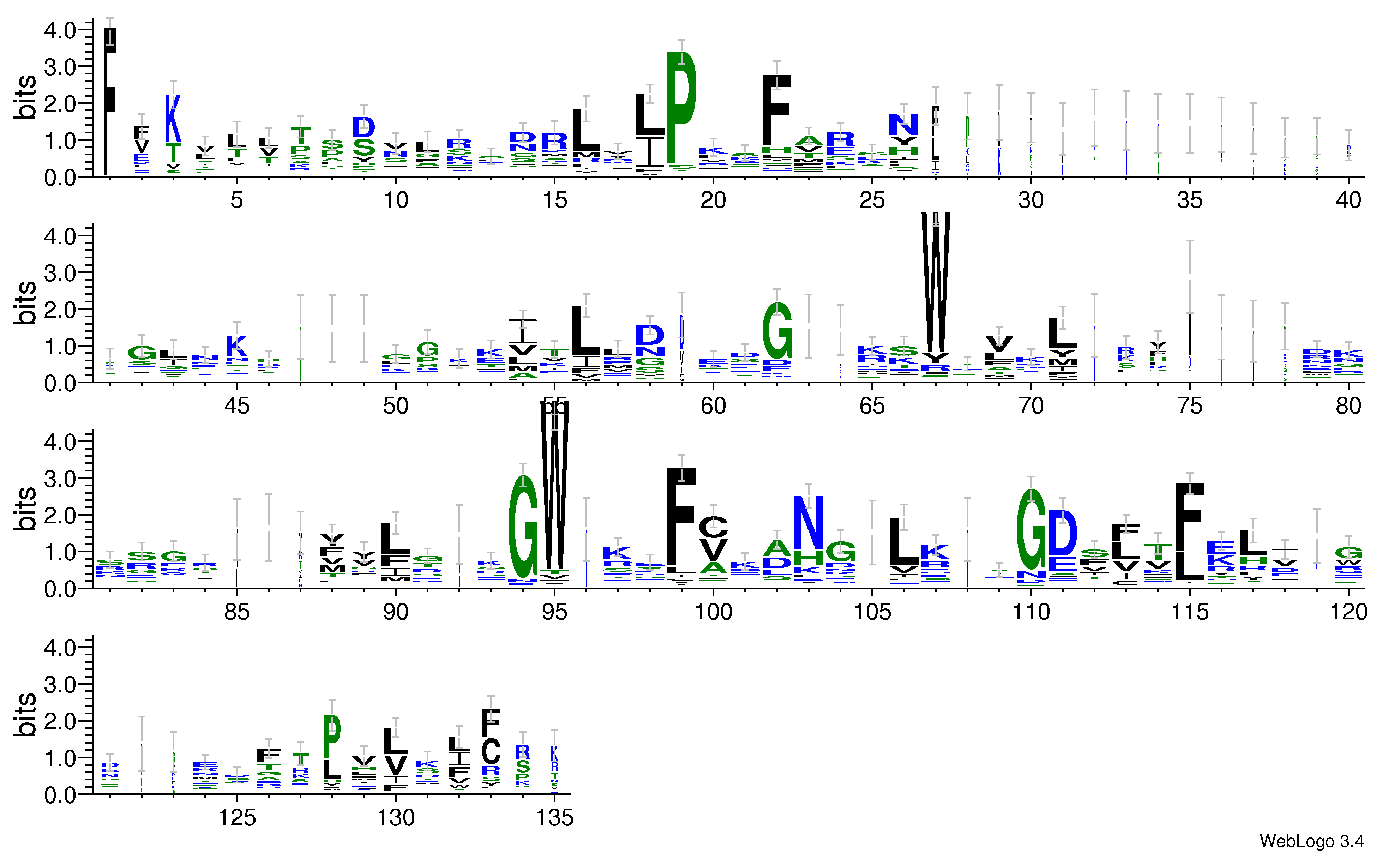 domain alignment logo