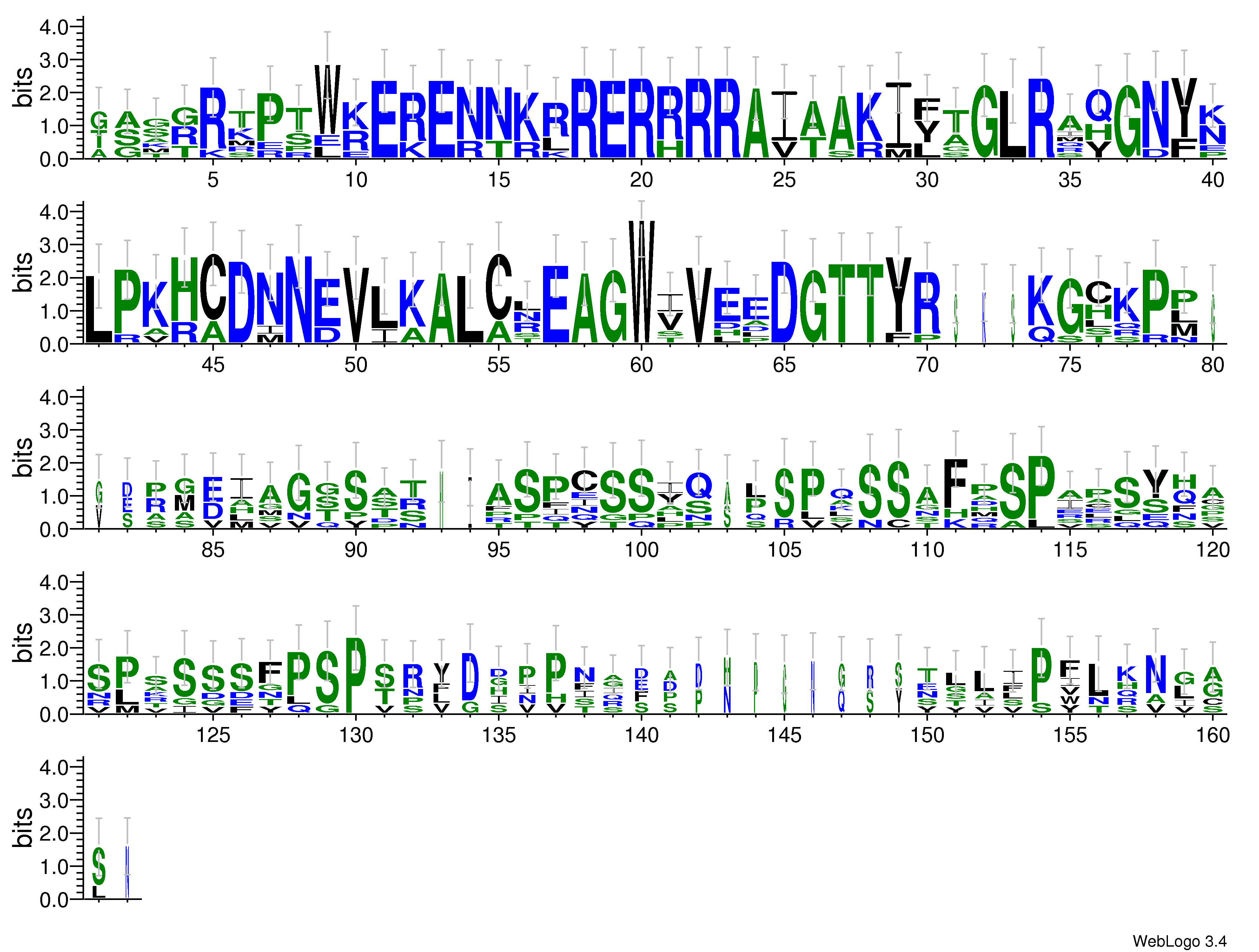 domain alignment logo