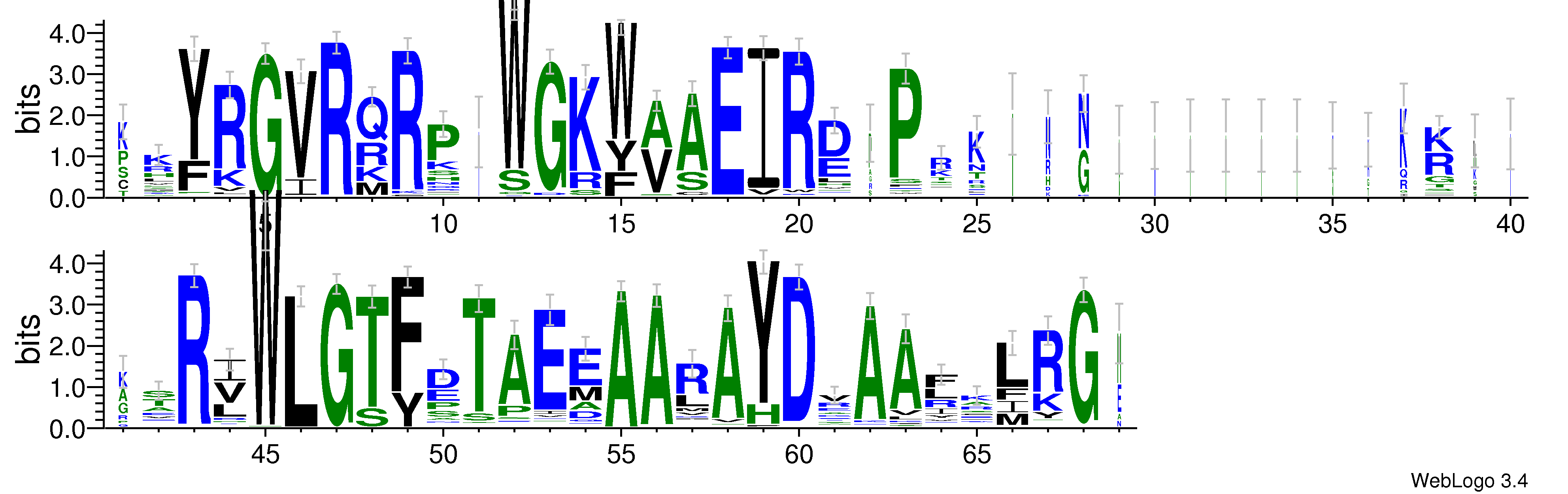 domain alignment logo