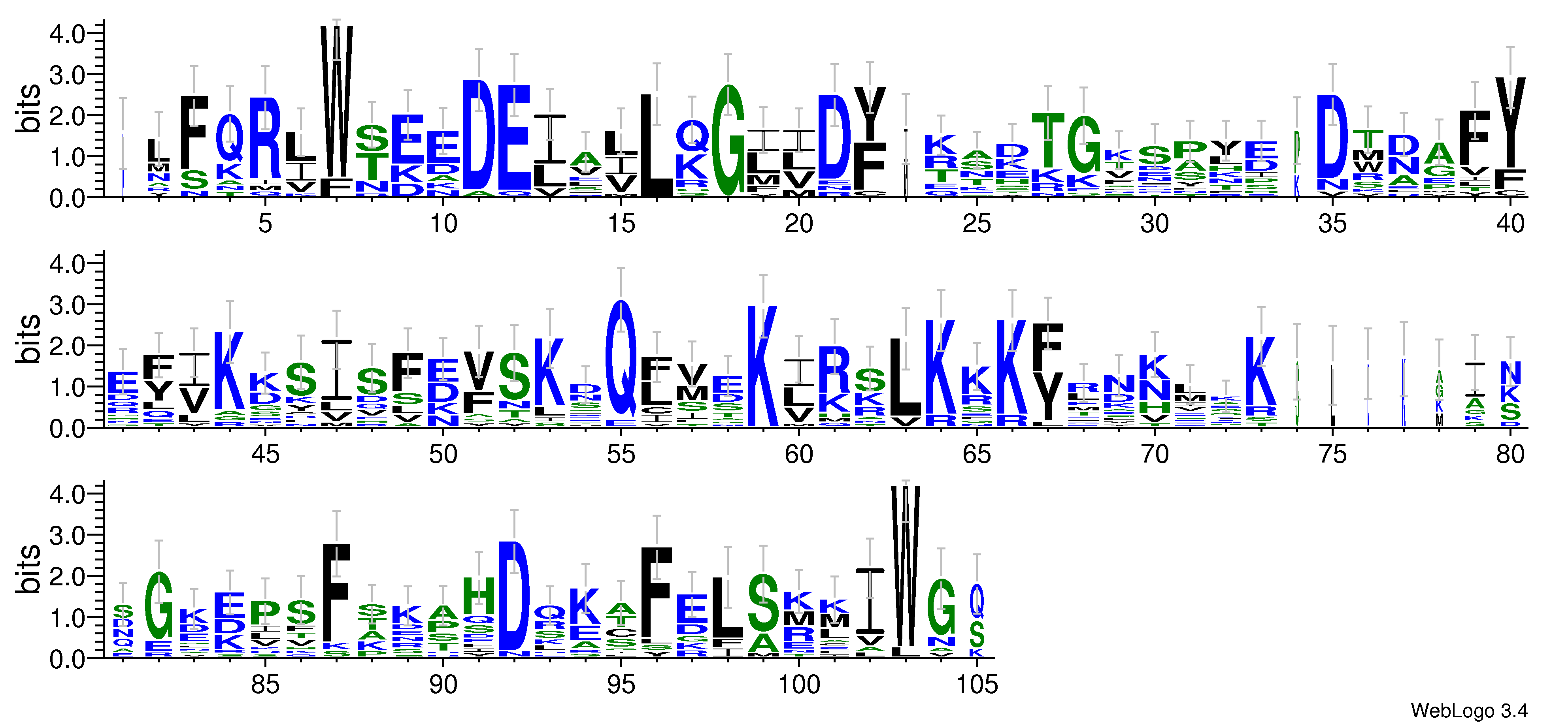 domain alignment logo