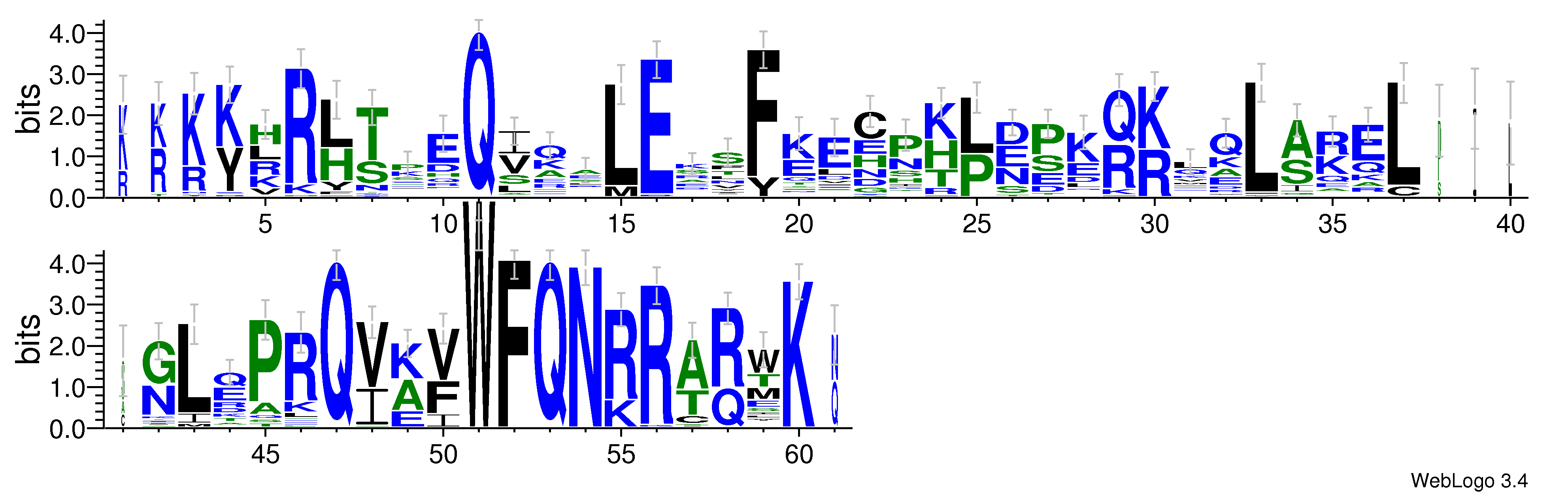 domain alignment logo