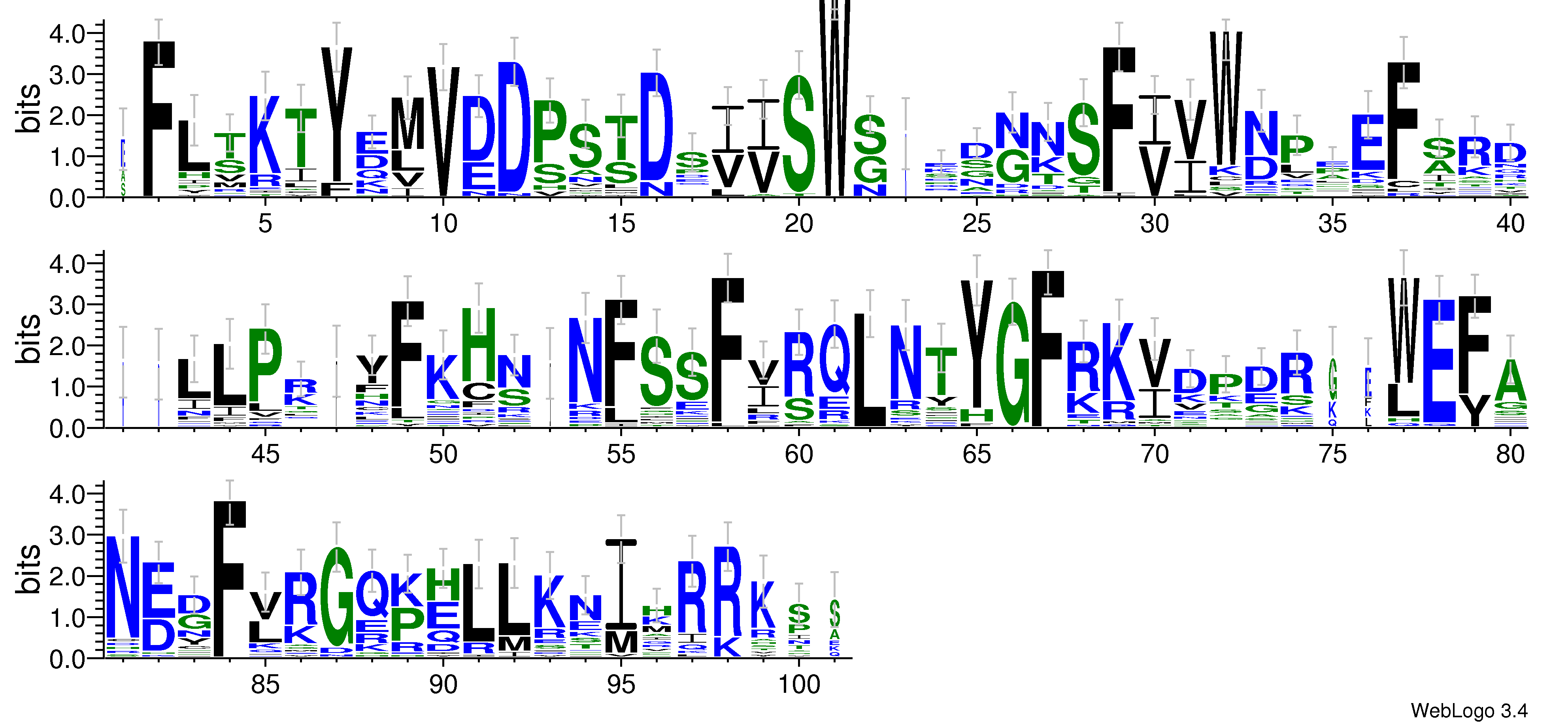 domain alignment logo