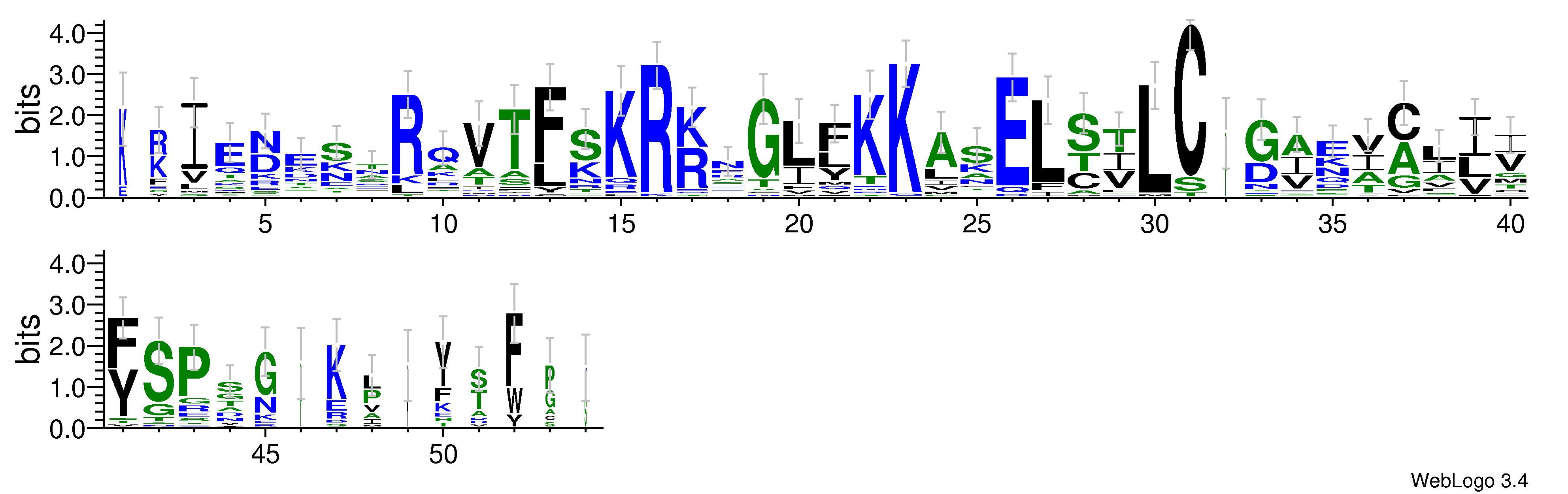 domain alignment logo