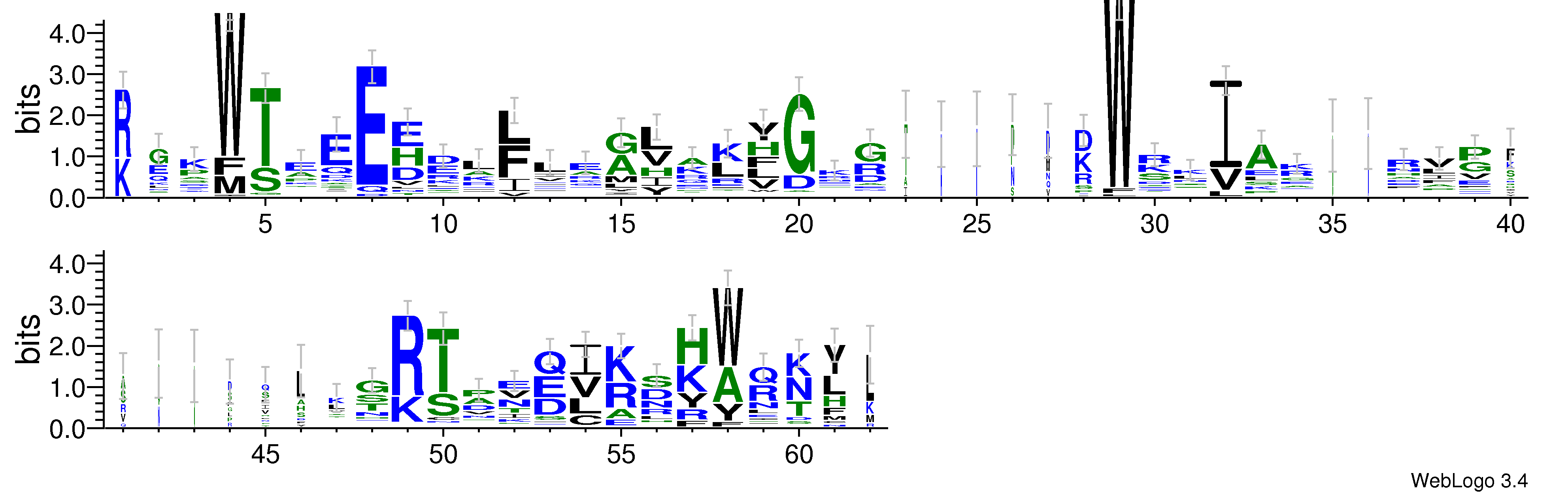 domain alignment logo