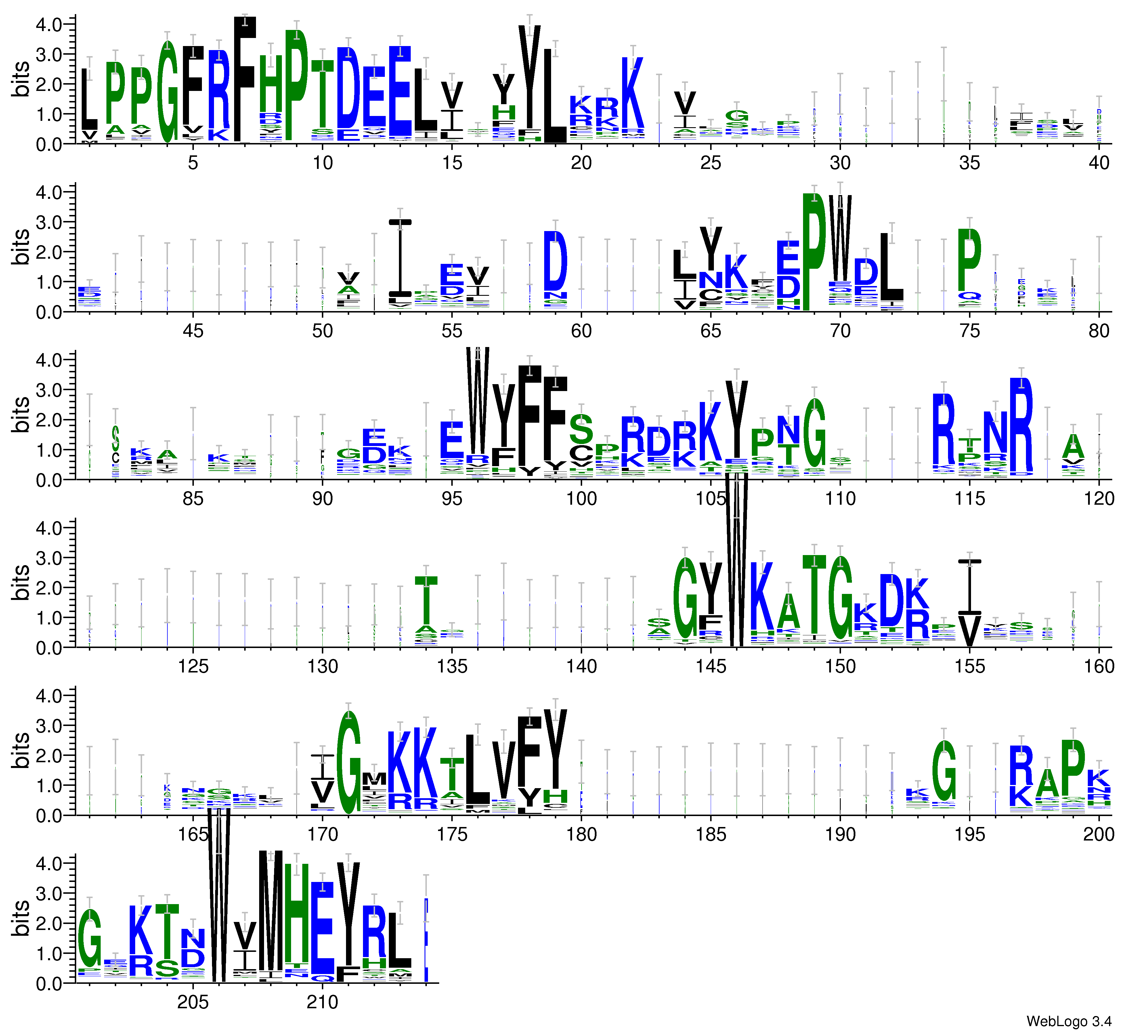 domain alignment logo