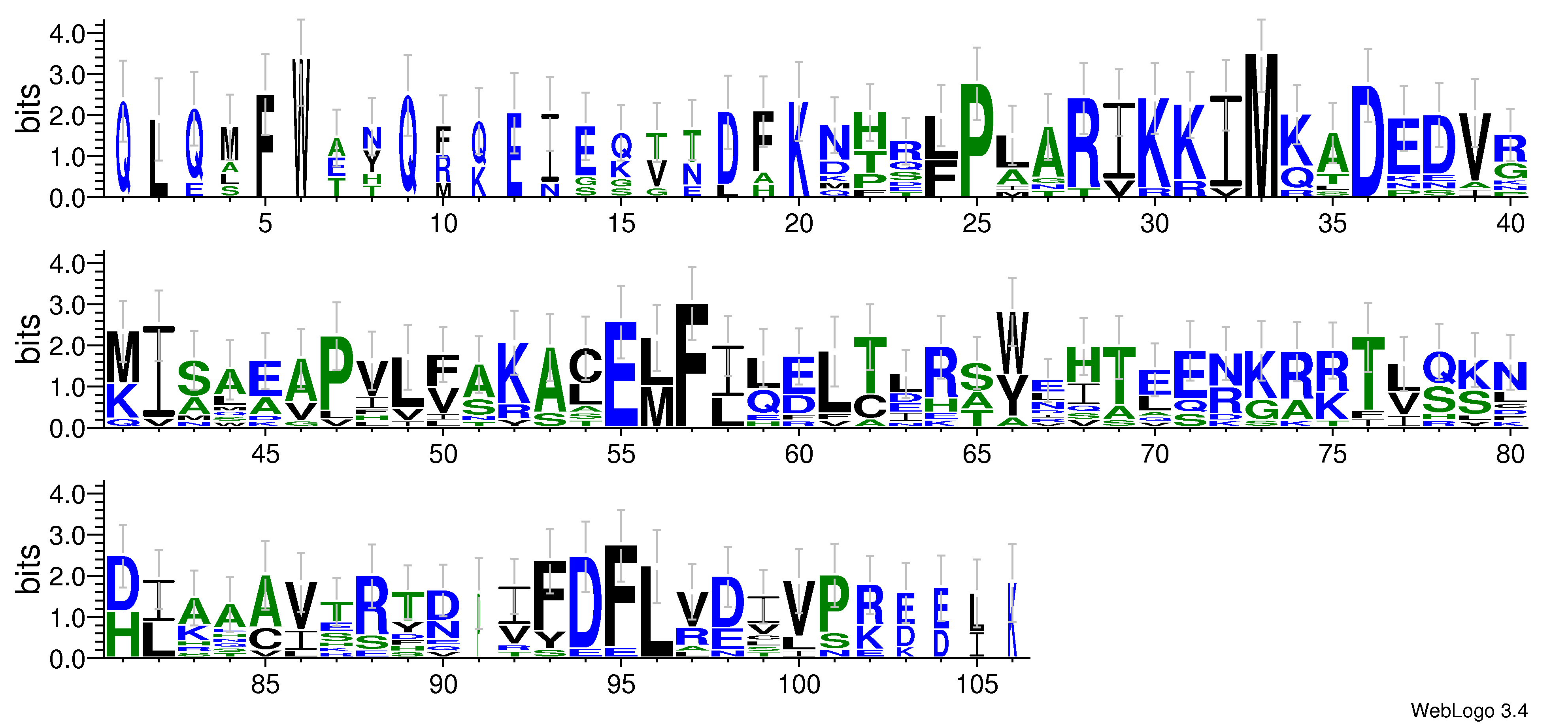 domain alignment logo