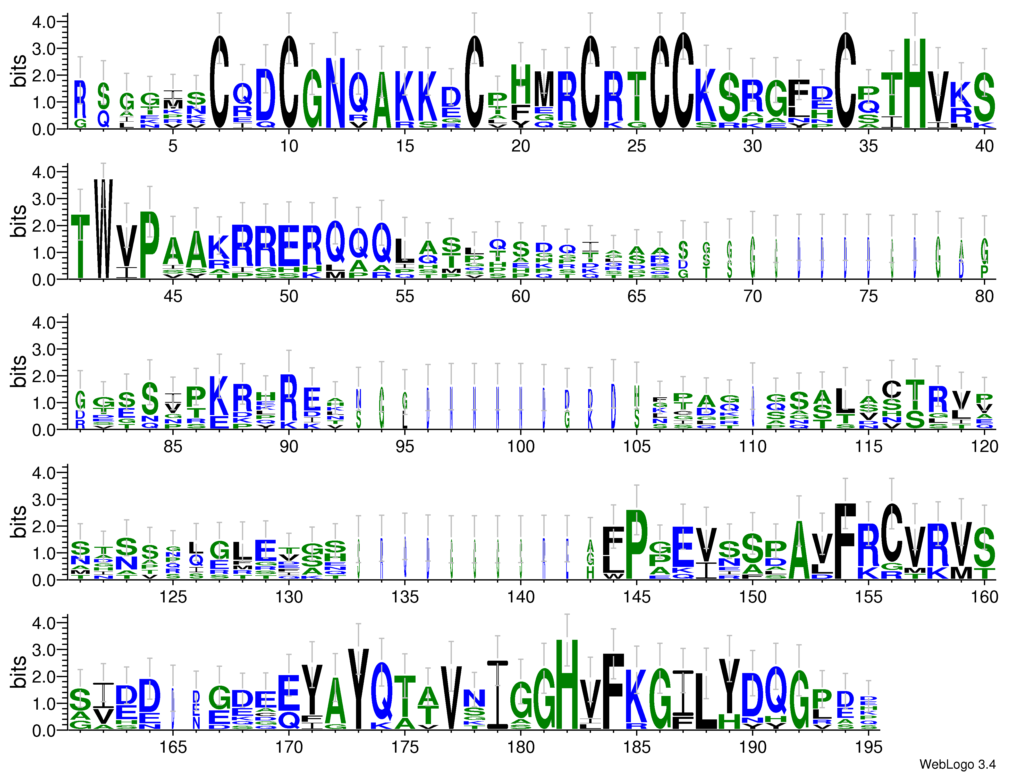 domain alignment logo