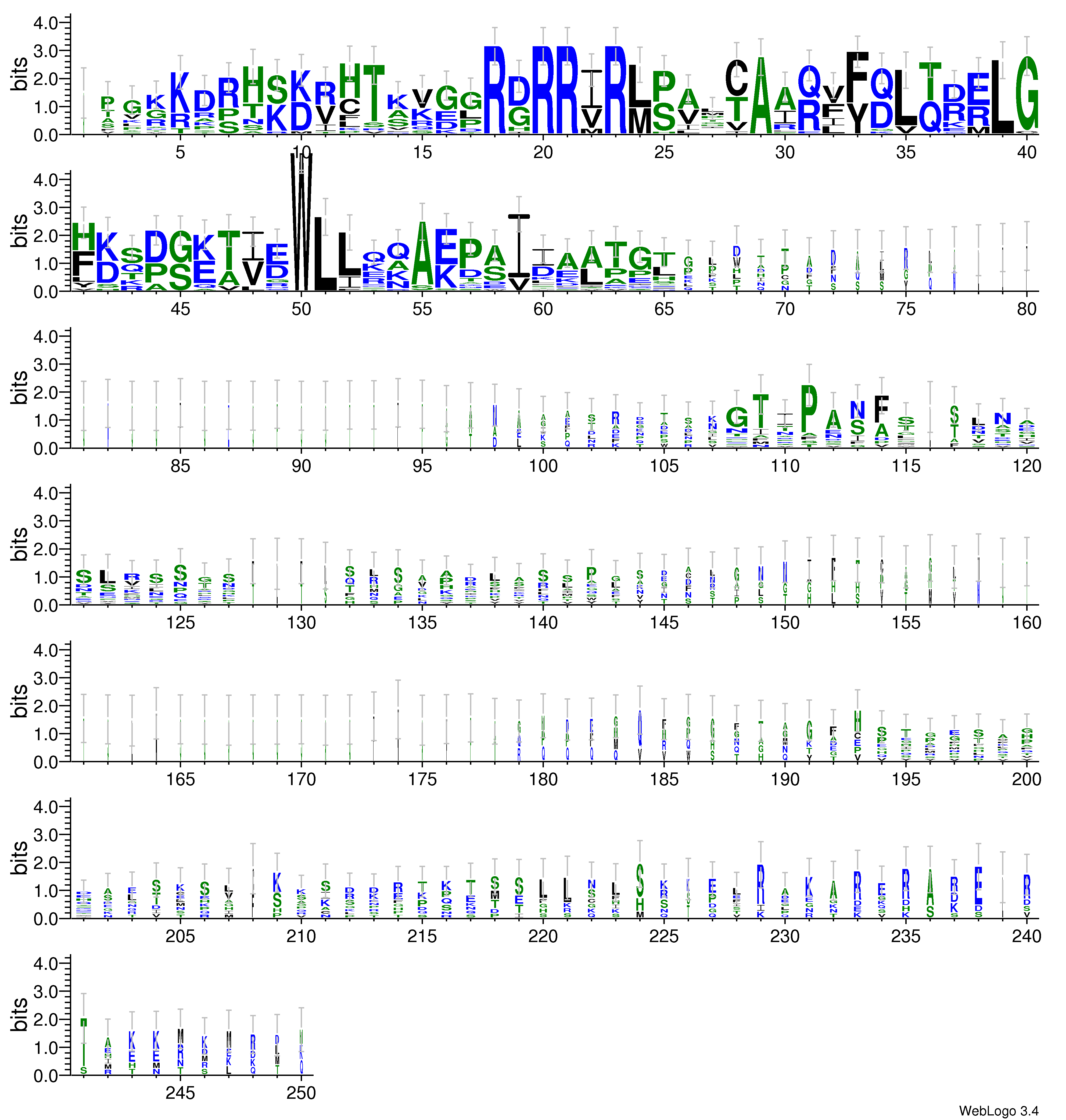 domain alignment logo