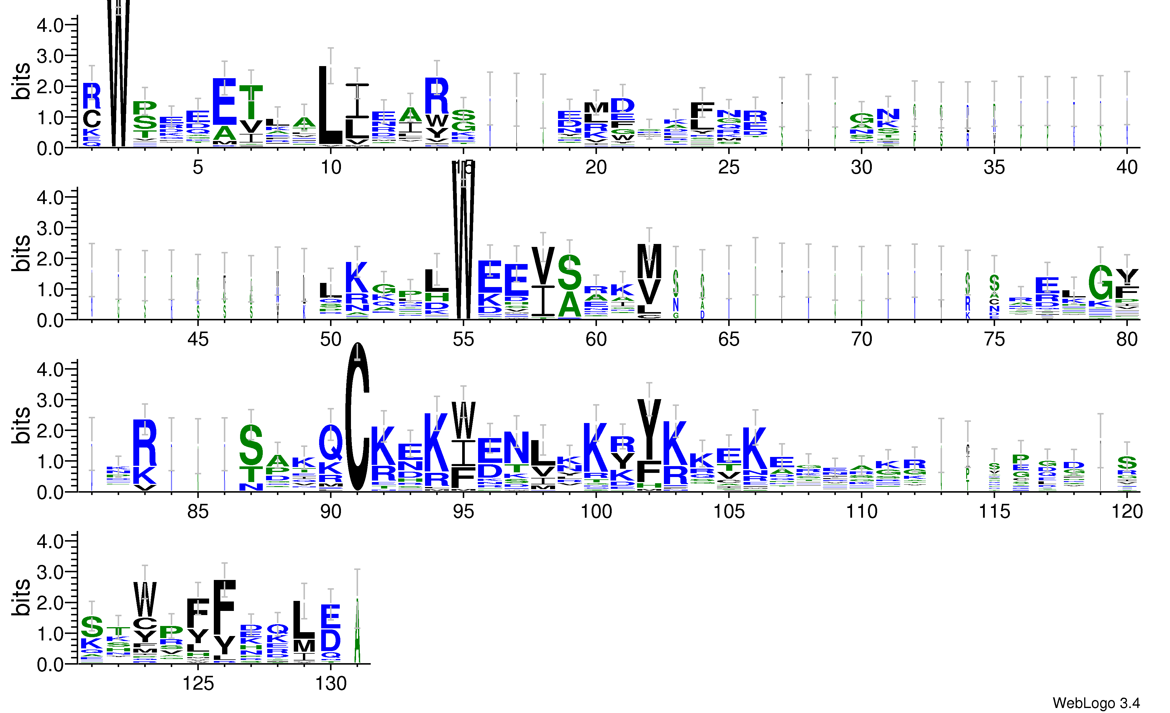 domain alignment logo