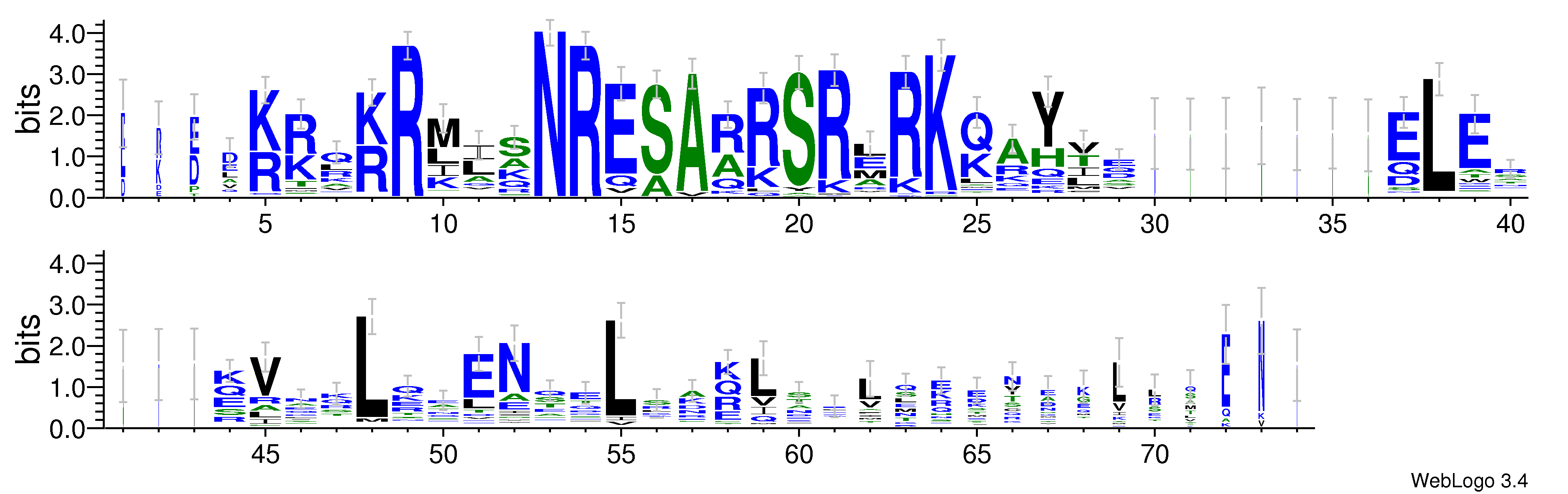 domain alignment logo